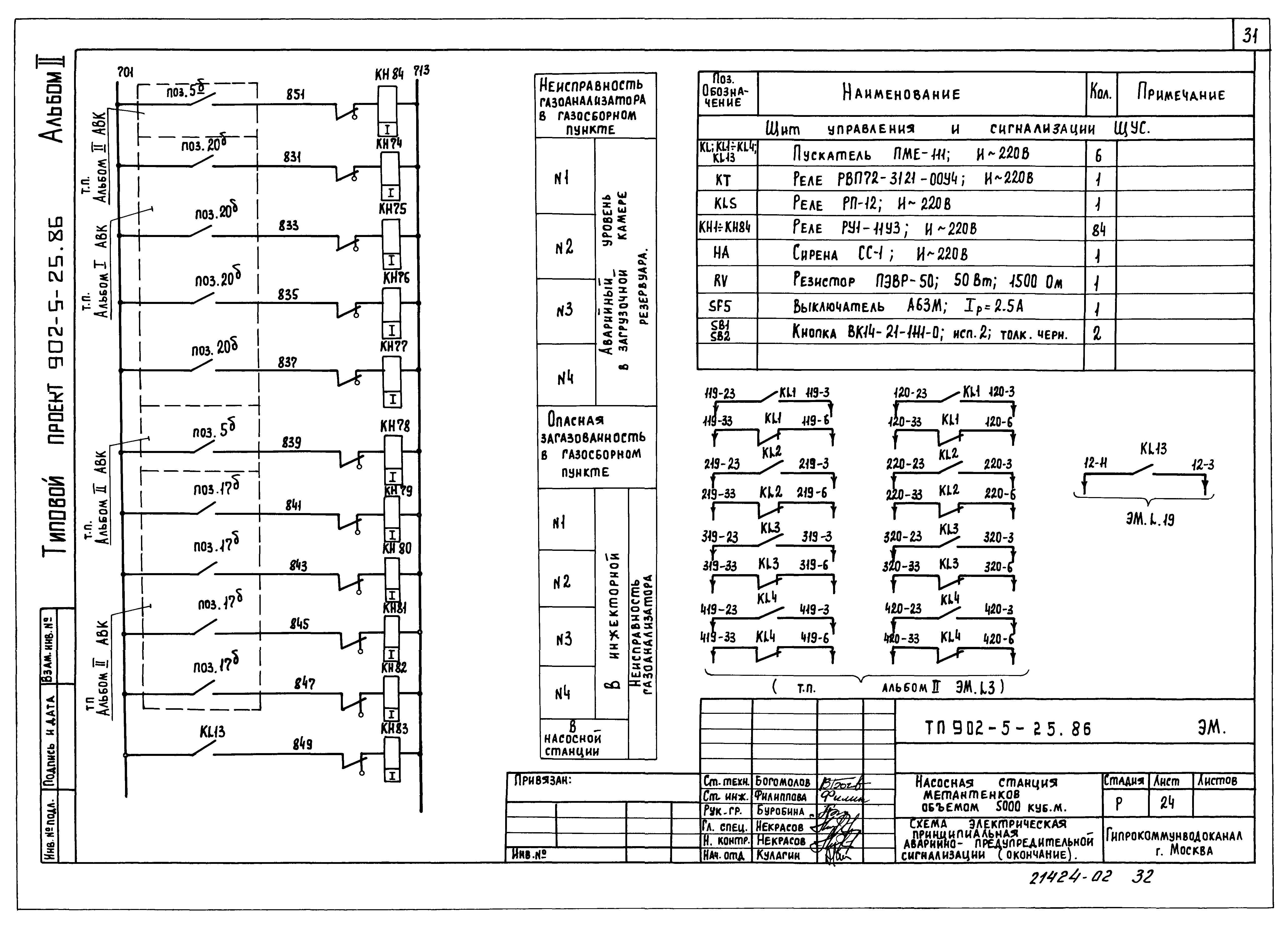Типовой проект 902-5-25.86