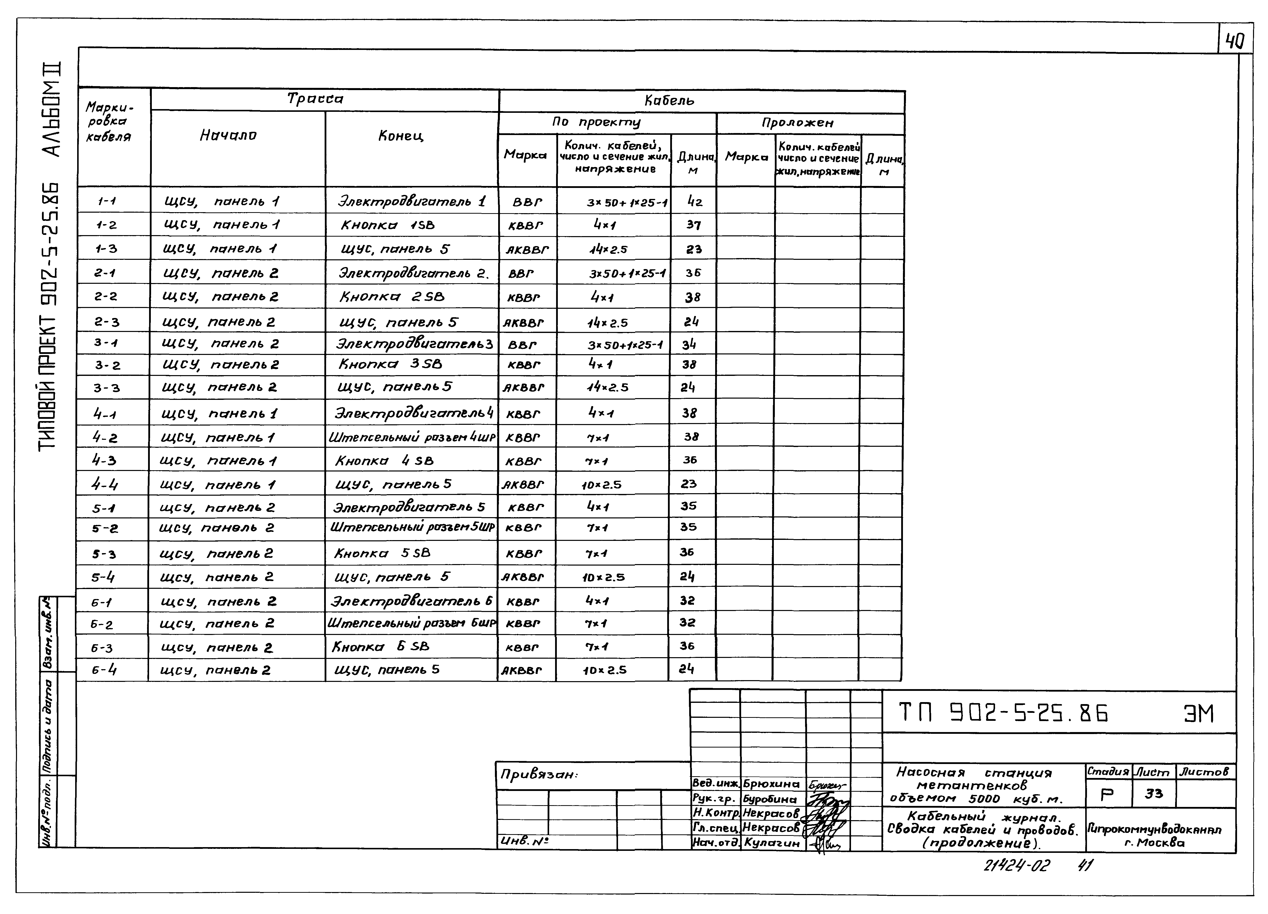 Типовой проект 902-5-25.86