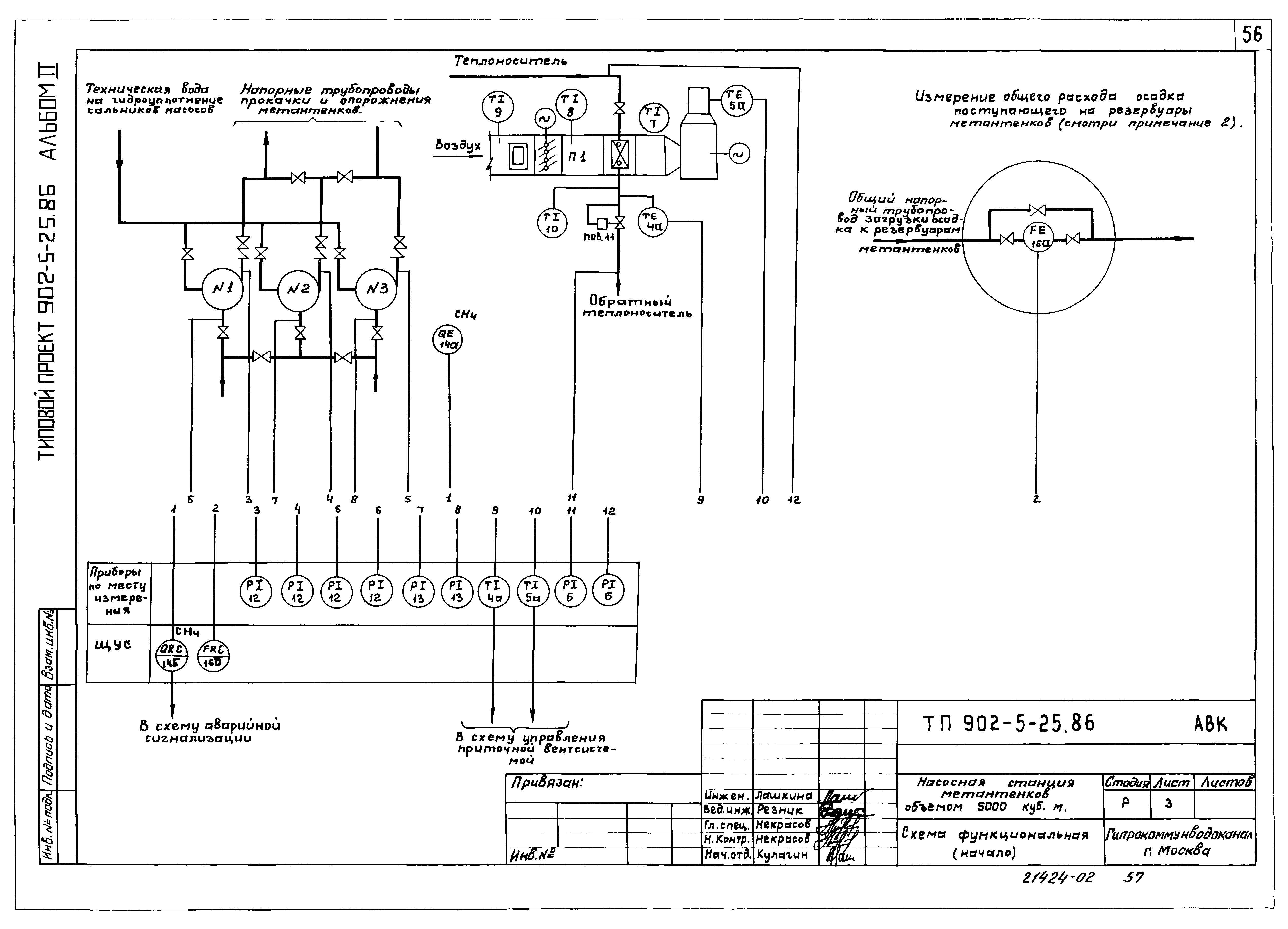 Типовой проект 902-5-25.86