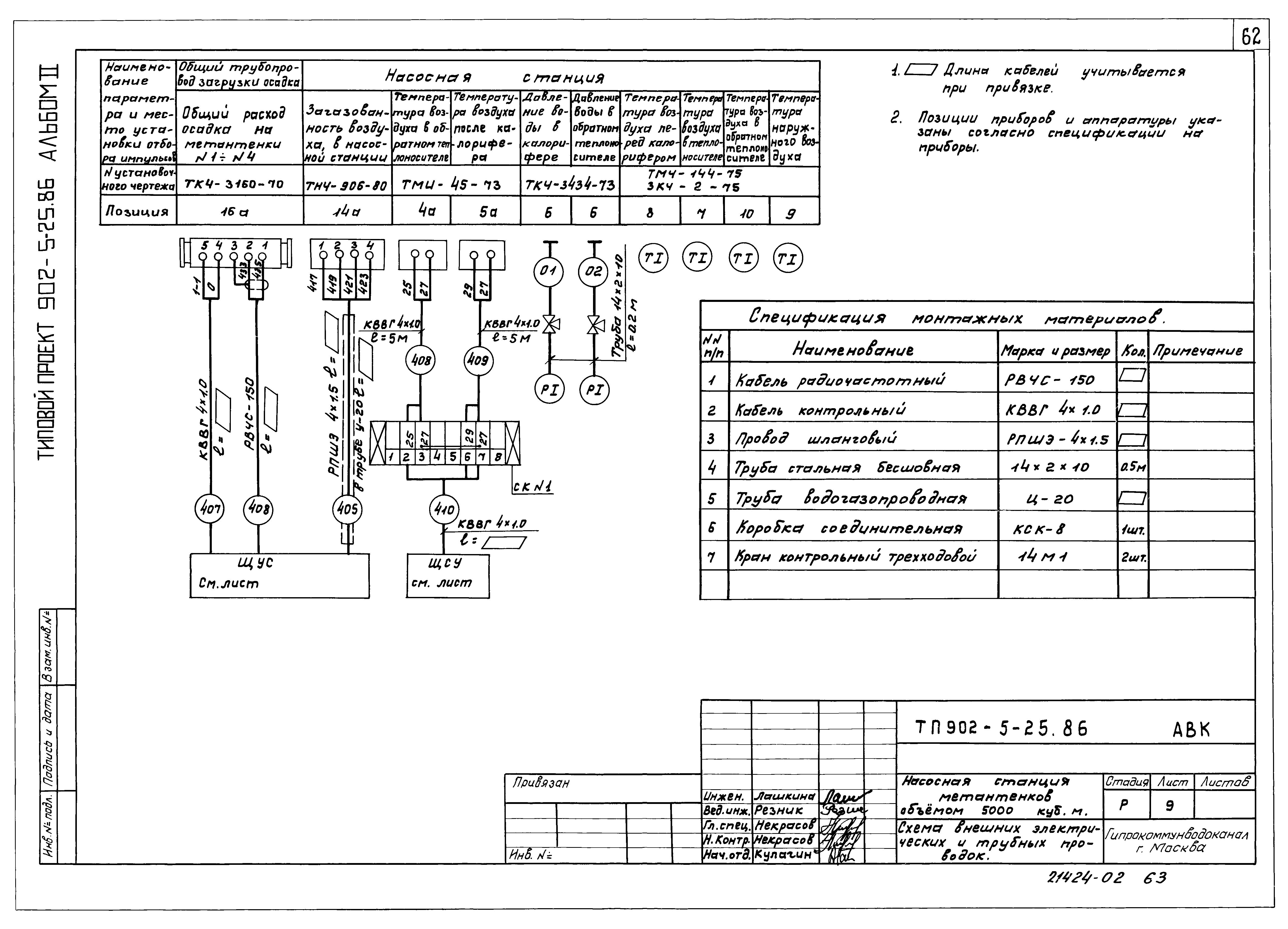 Типовой проект 902-5-25.86