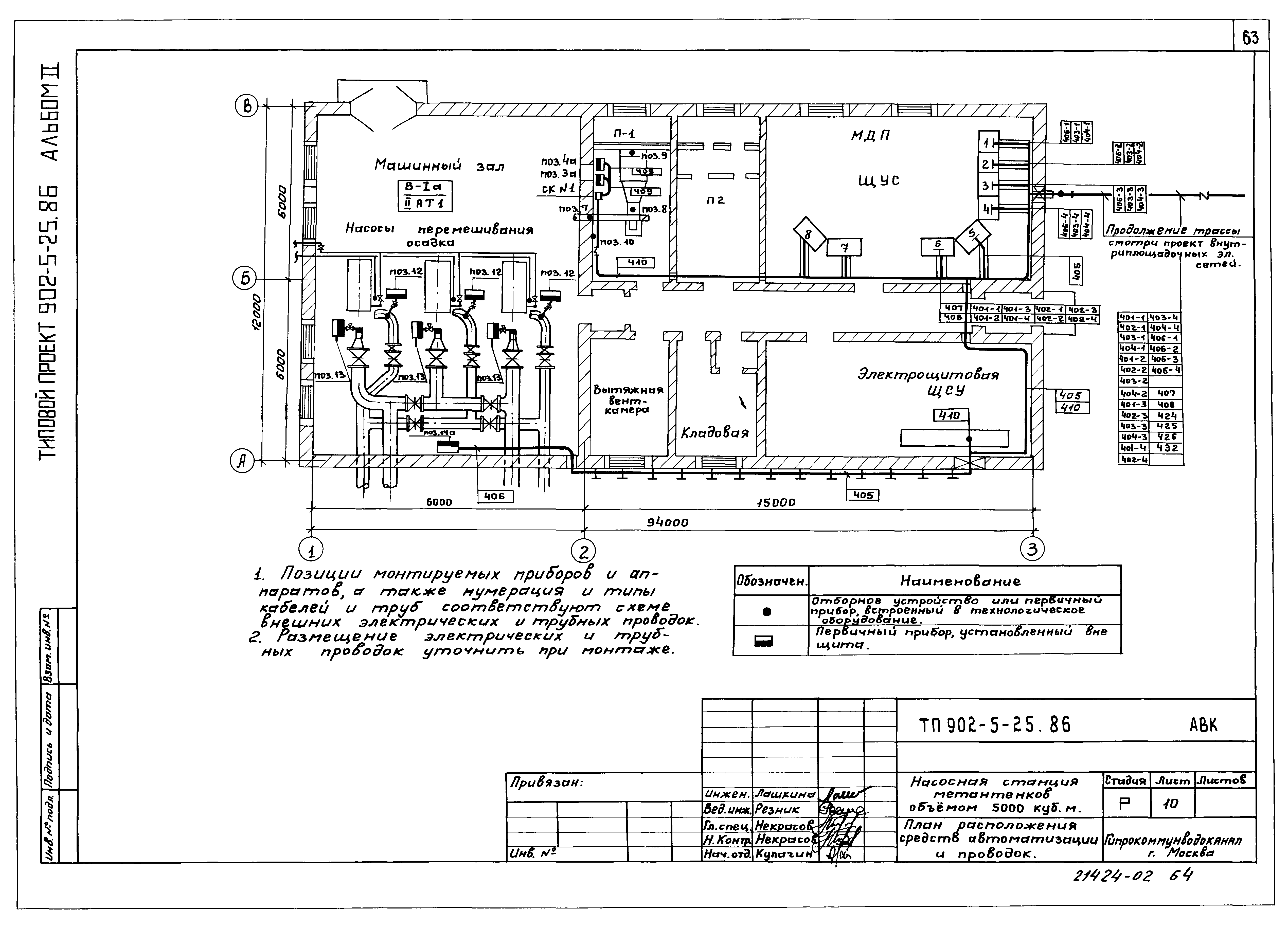 Типовой проект 902-5-25.86