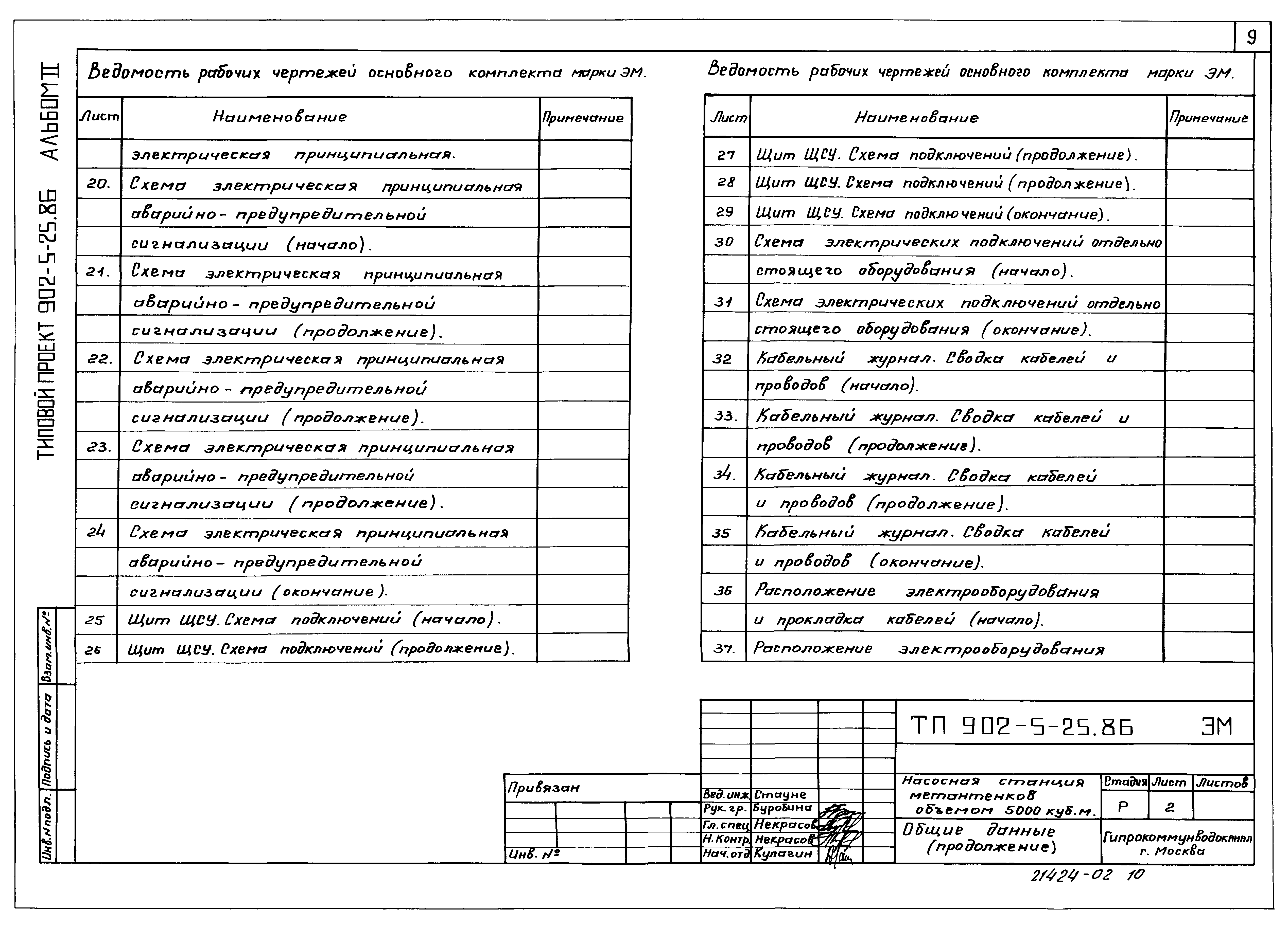 Типовой проект 902-5-25.86