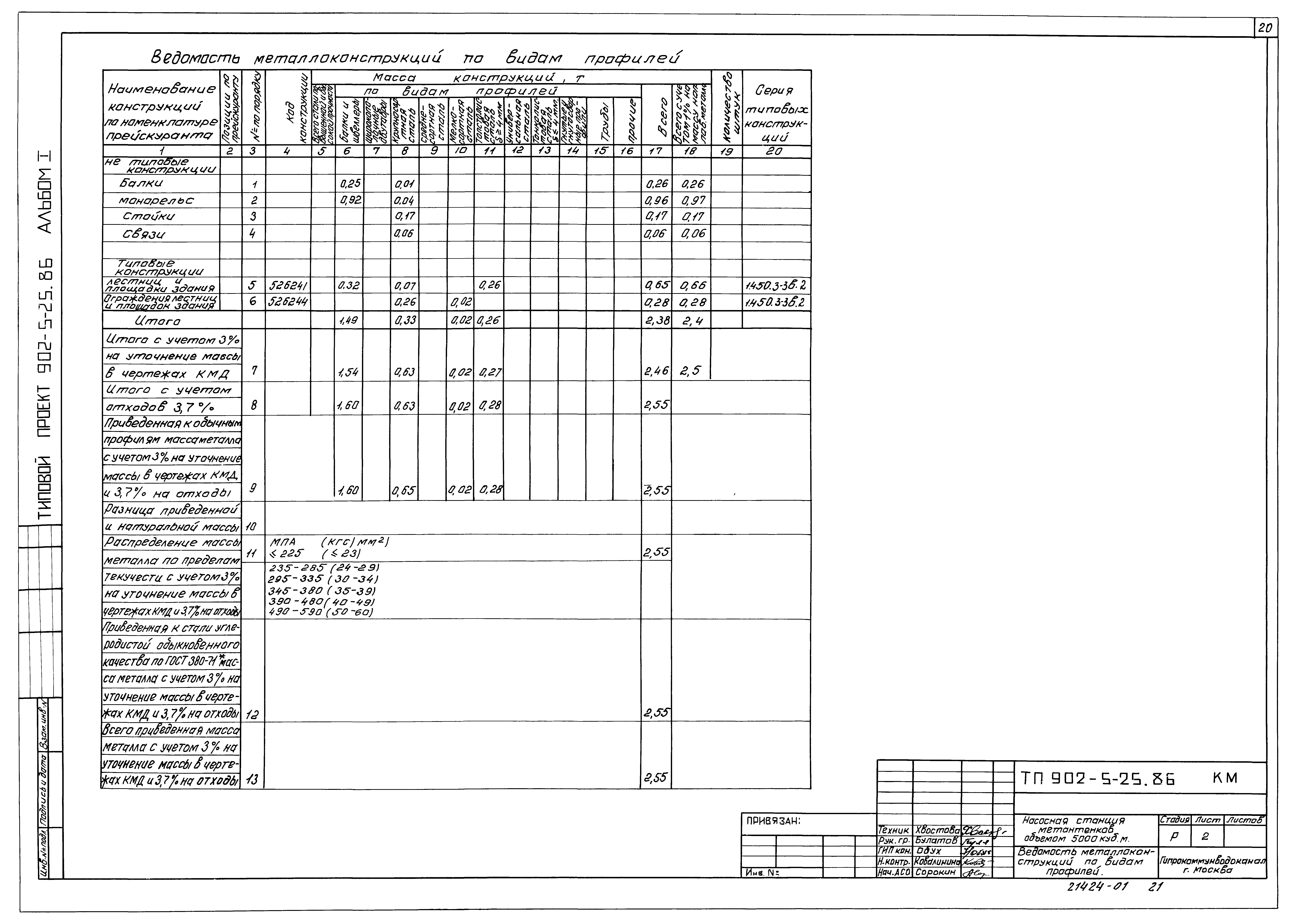 Типовой проект 902-5-25.86