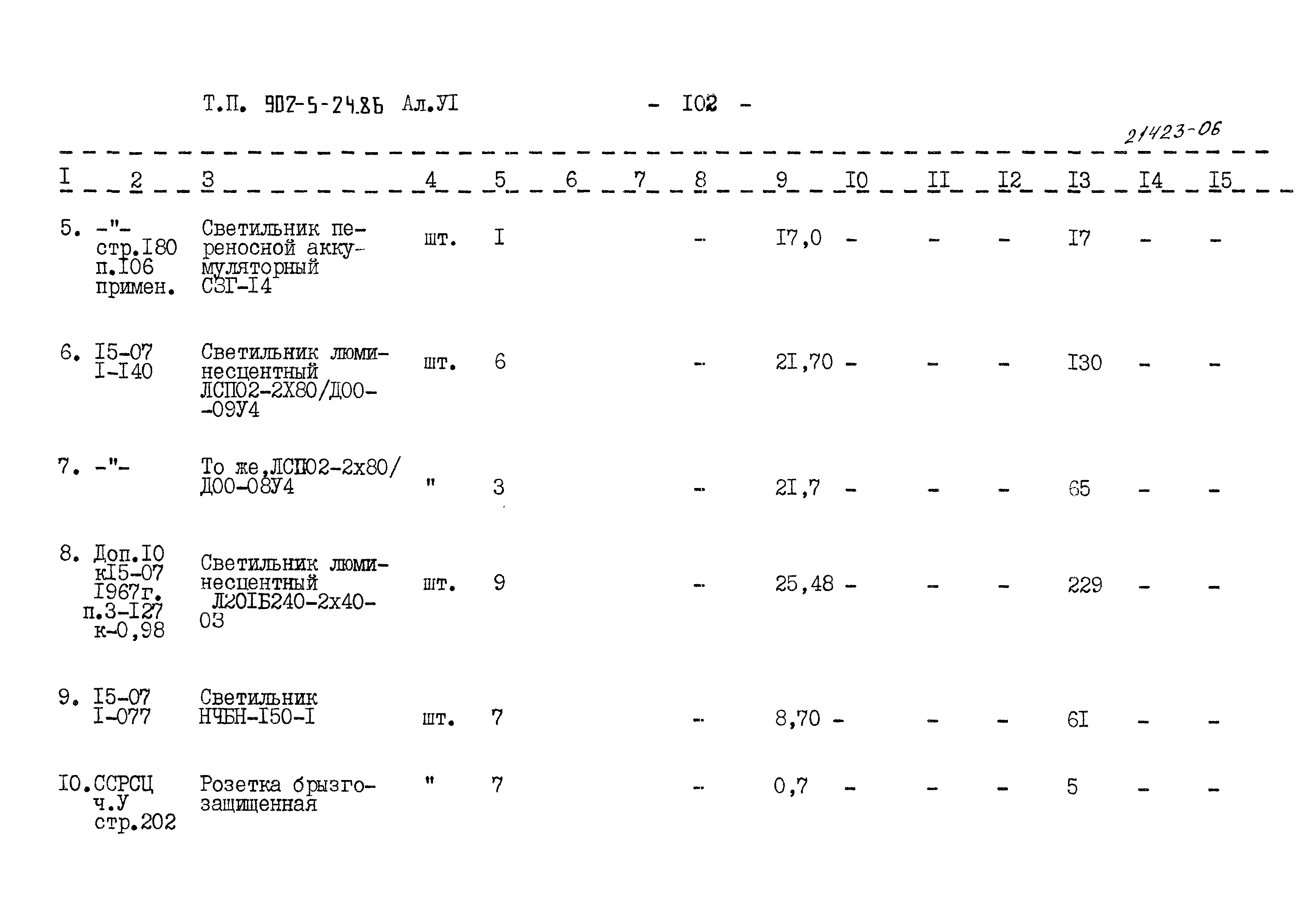 Типовой проект 902-5-24.86