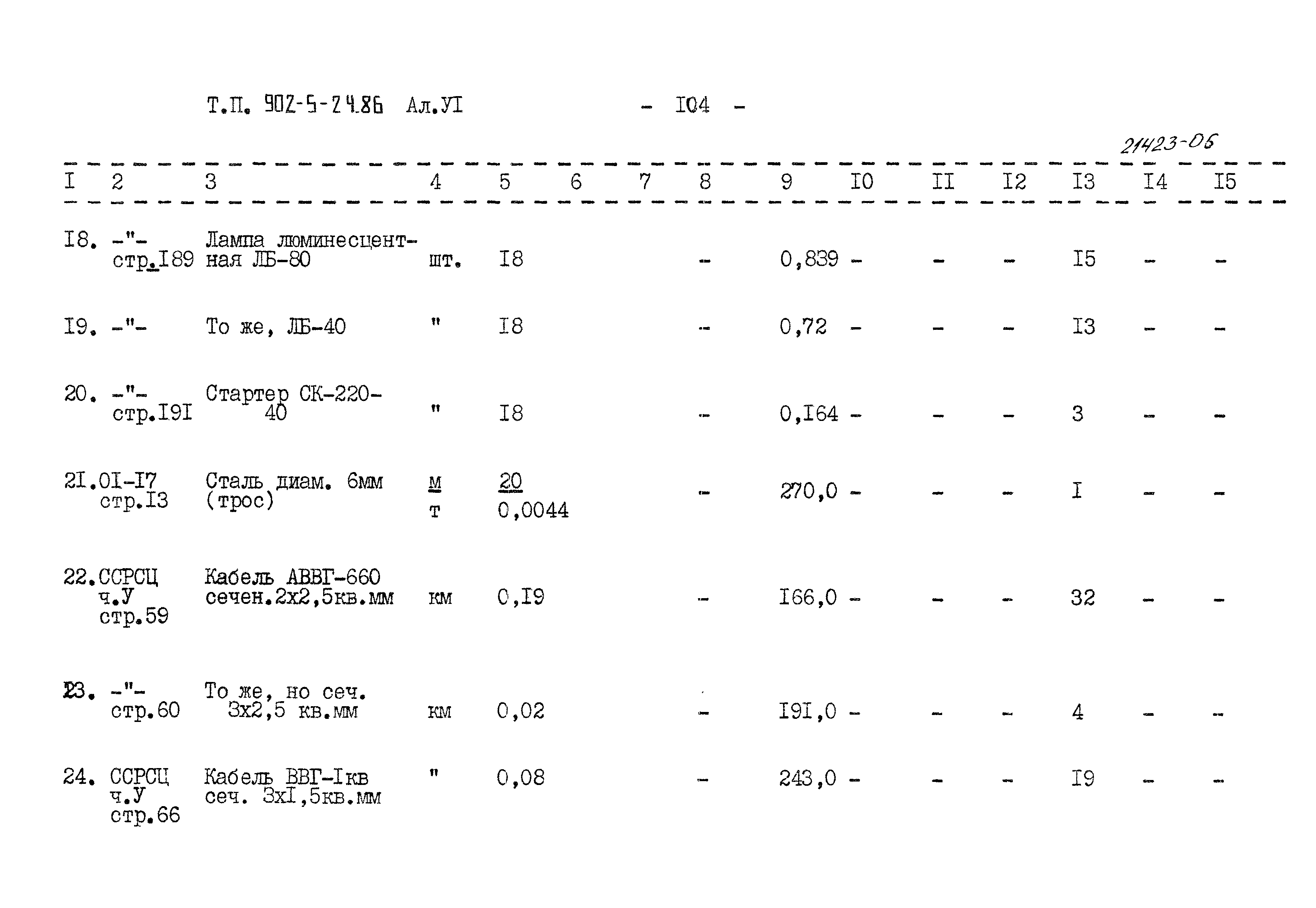 Типовой проект 902-5-24.86