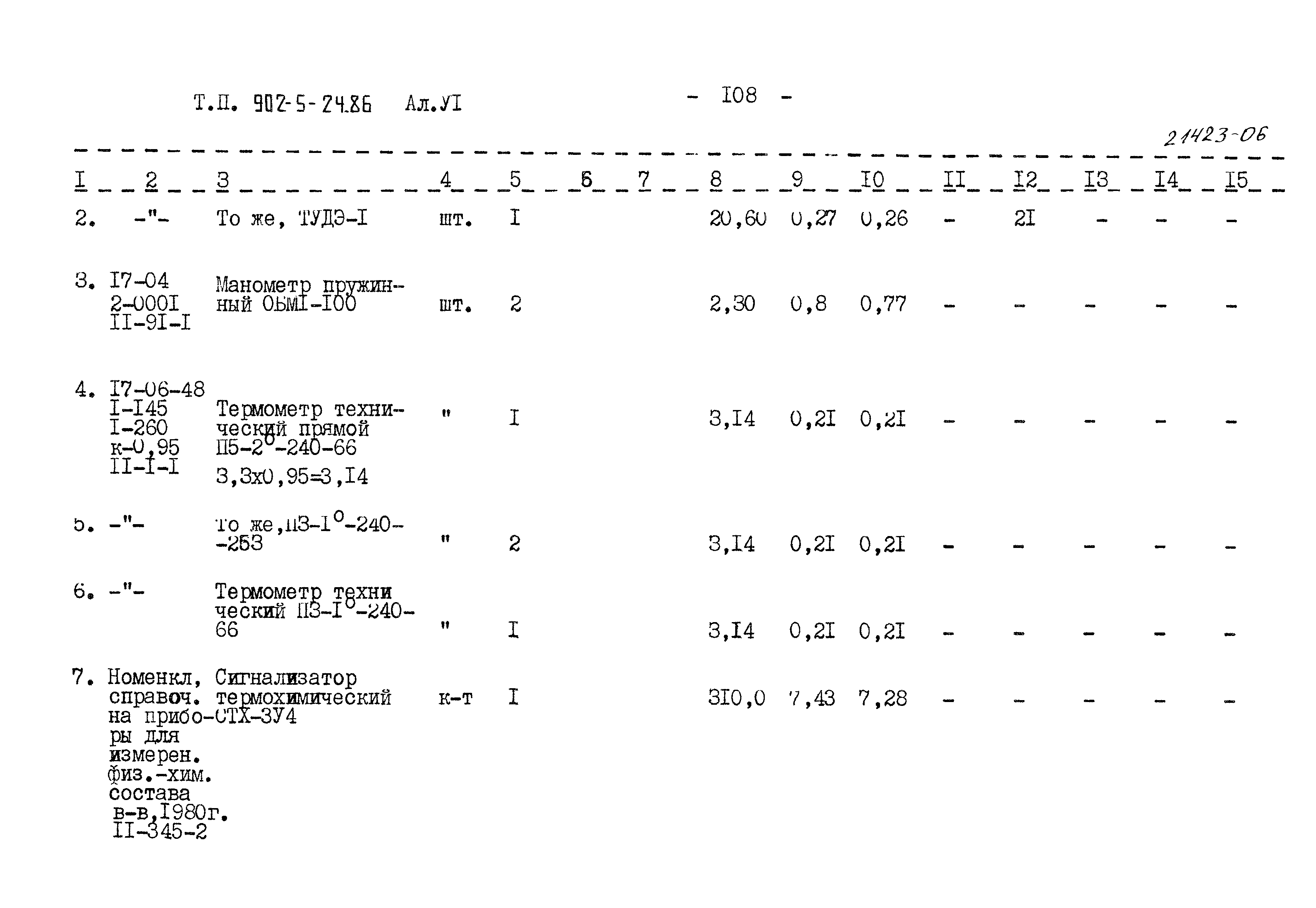 Типовой проект 902-5-24.86