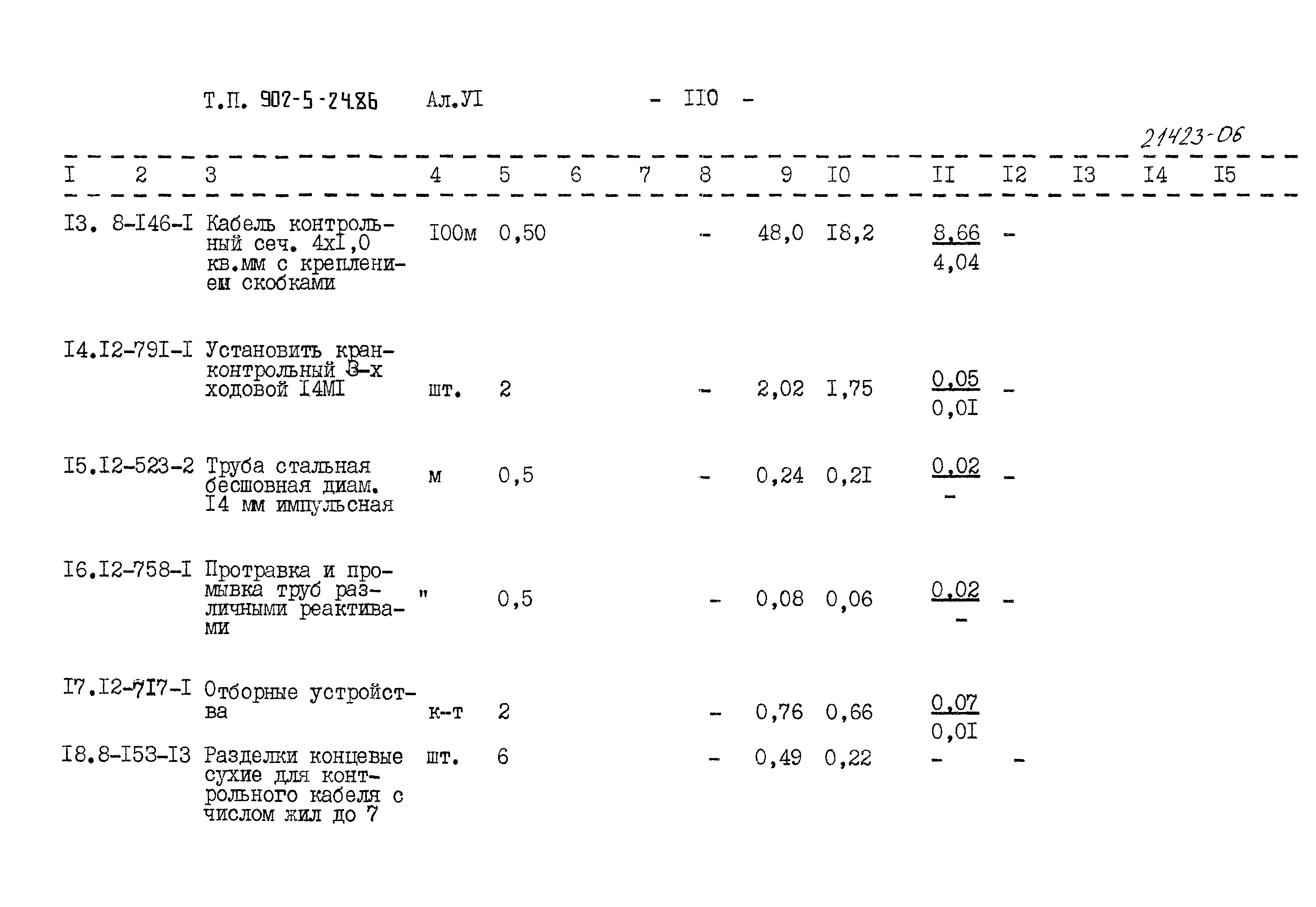 Типовой проект 902-5-24.86