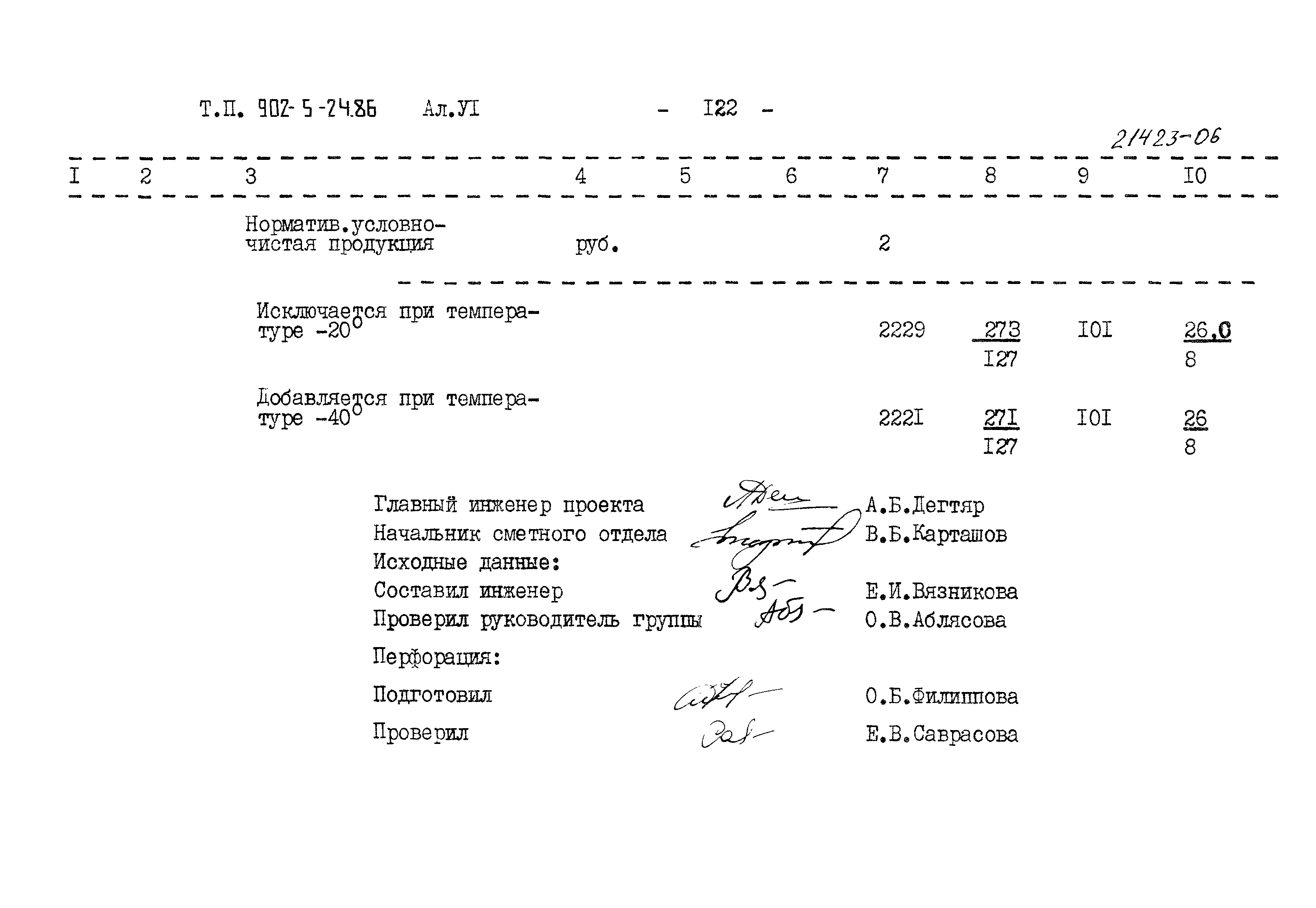Типовой проект 902-5-24.86