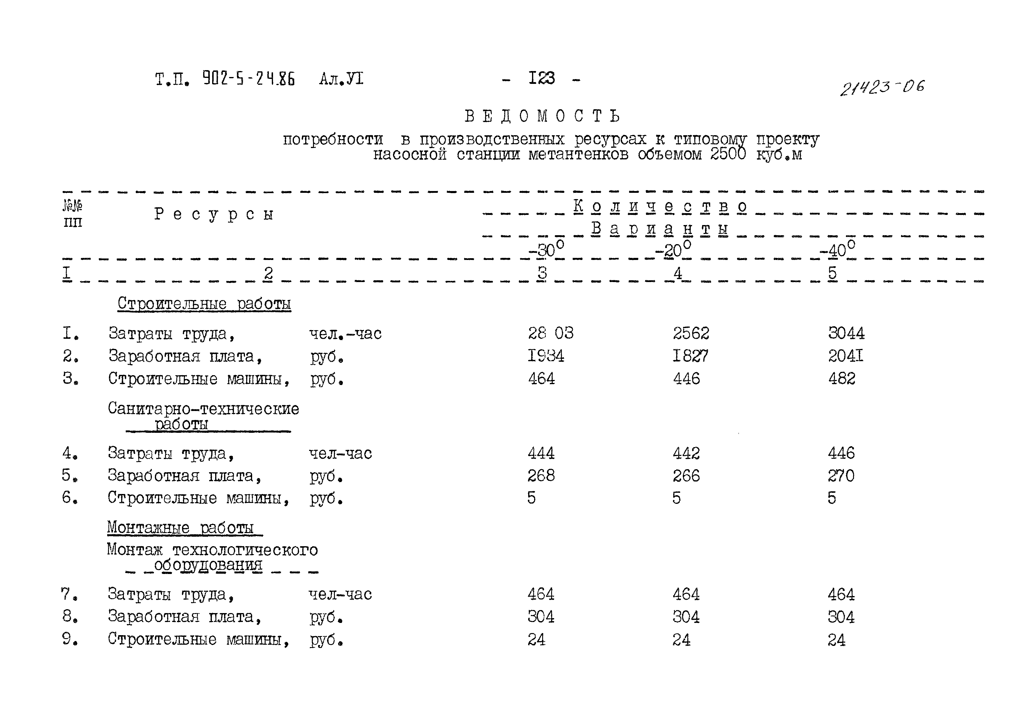Типовой проект 902-5-24.86