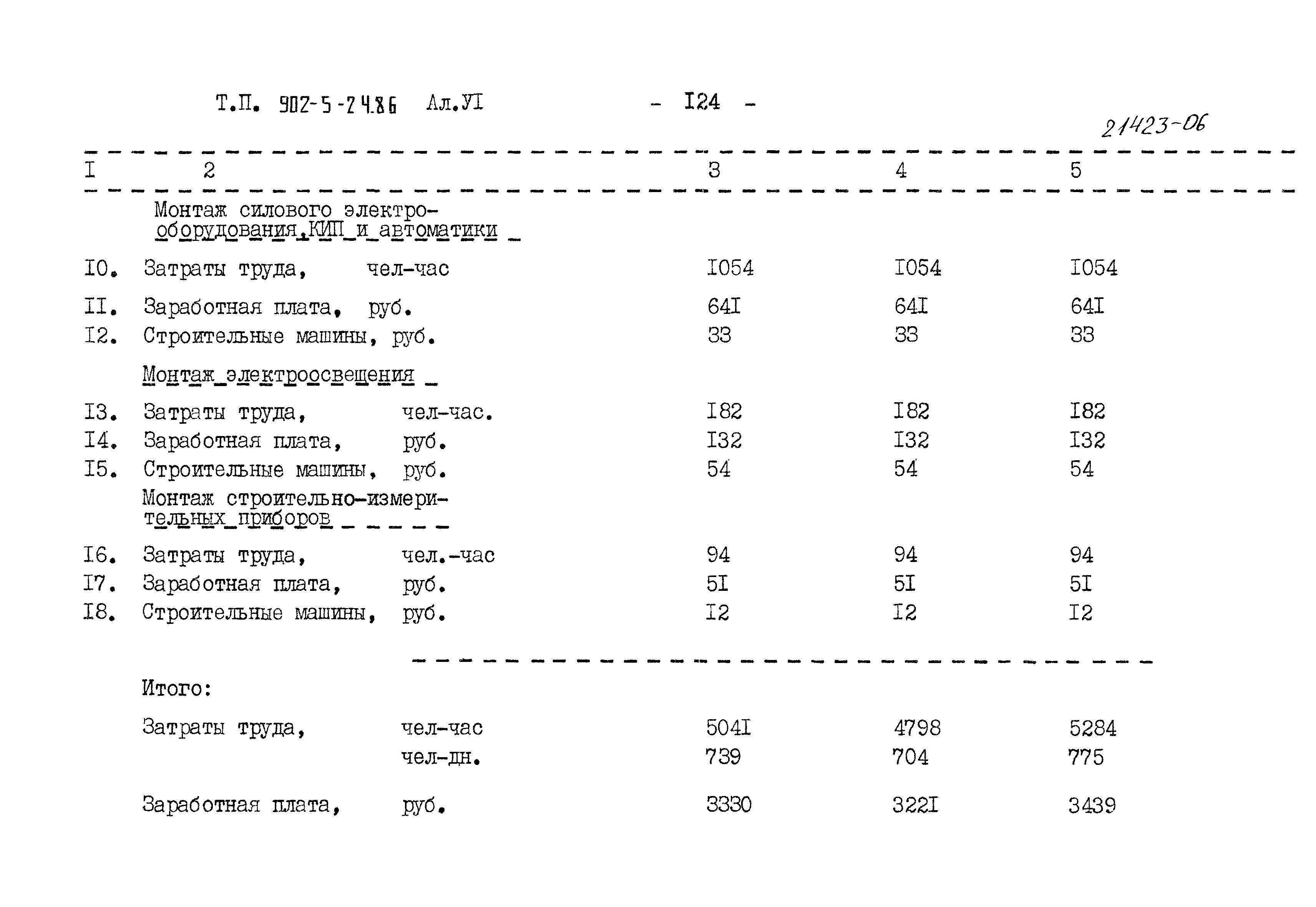 Типовой проект 902-5-24.86