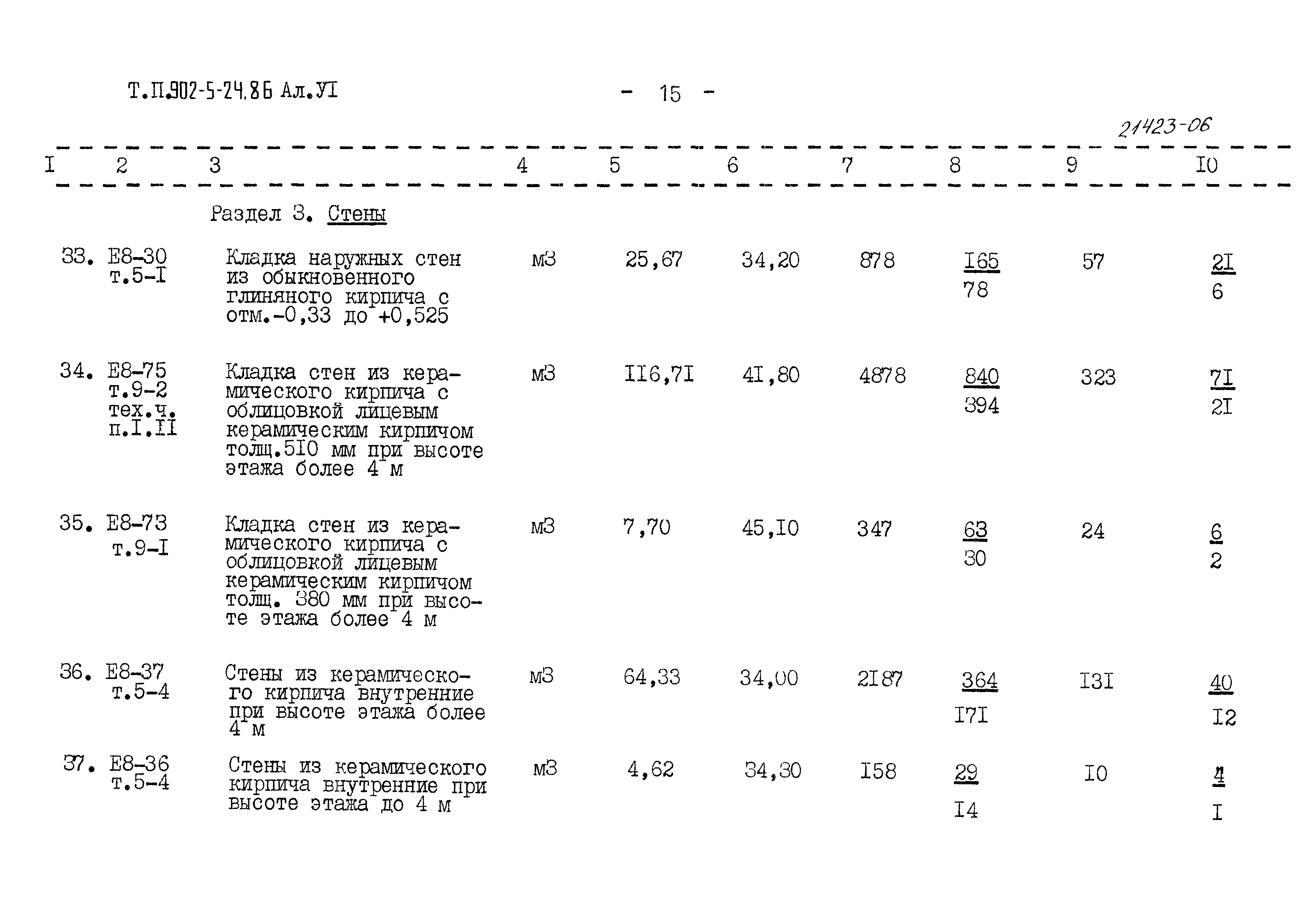 Типовой проект 902-5-24.86