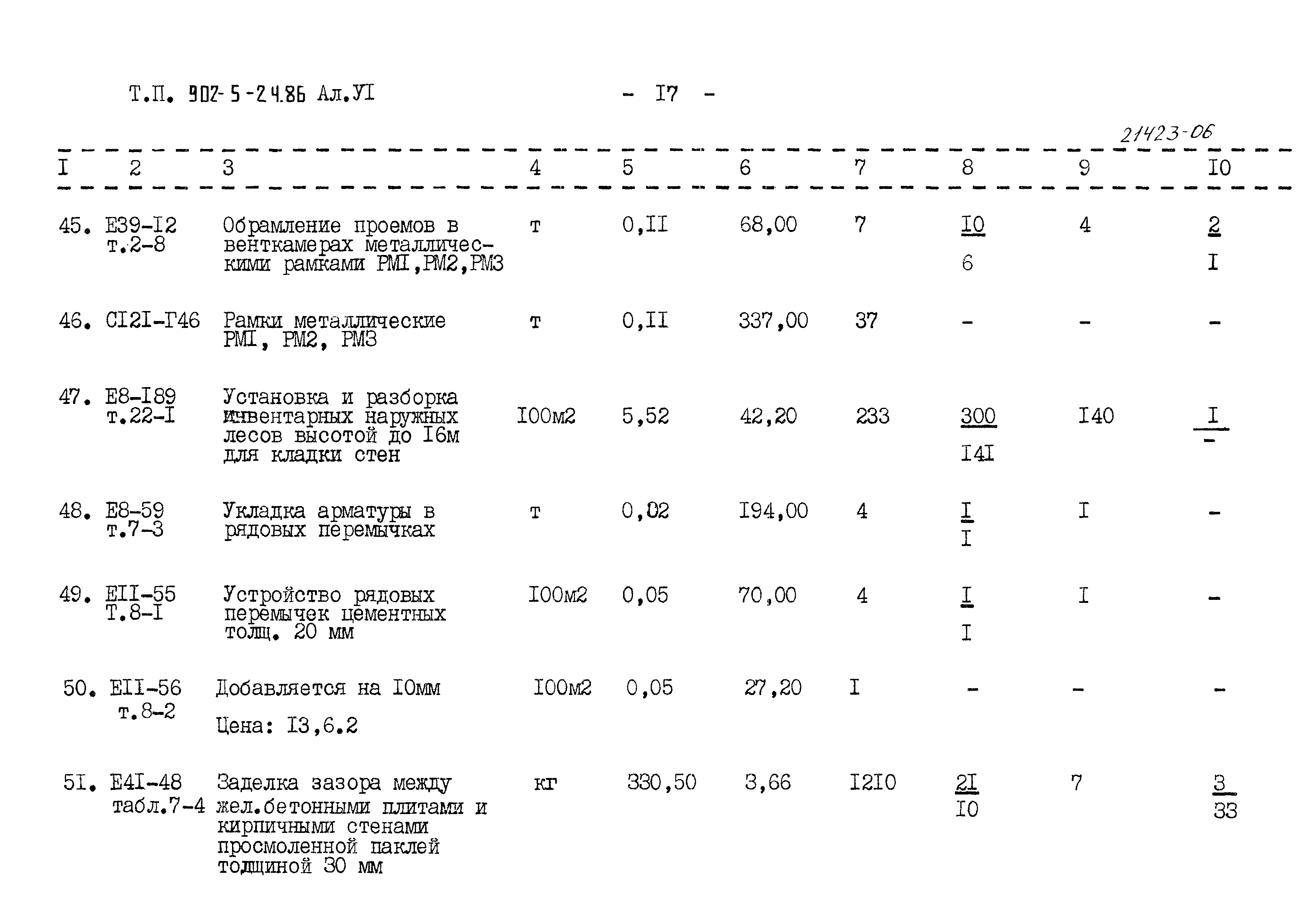 Типовой проект 902-5-24.86