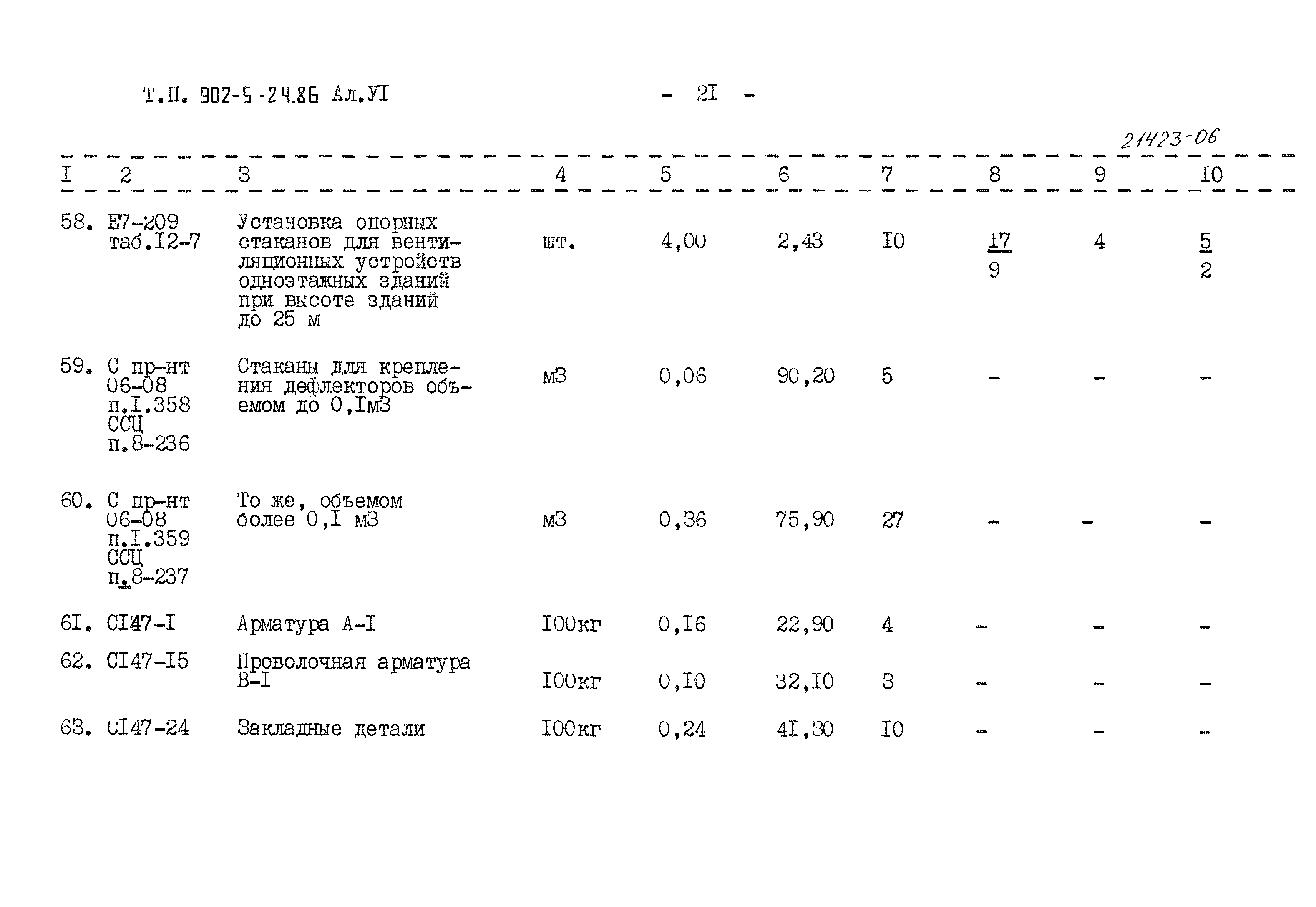 Типовой проект 902-5-24.86