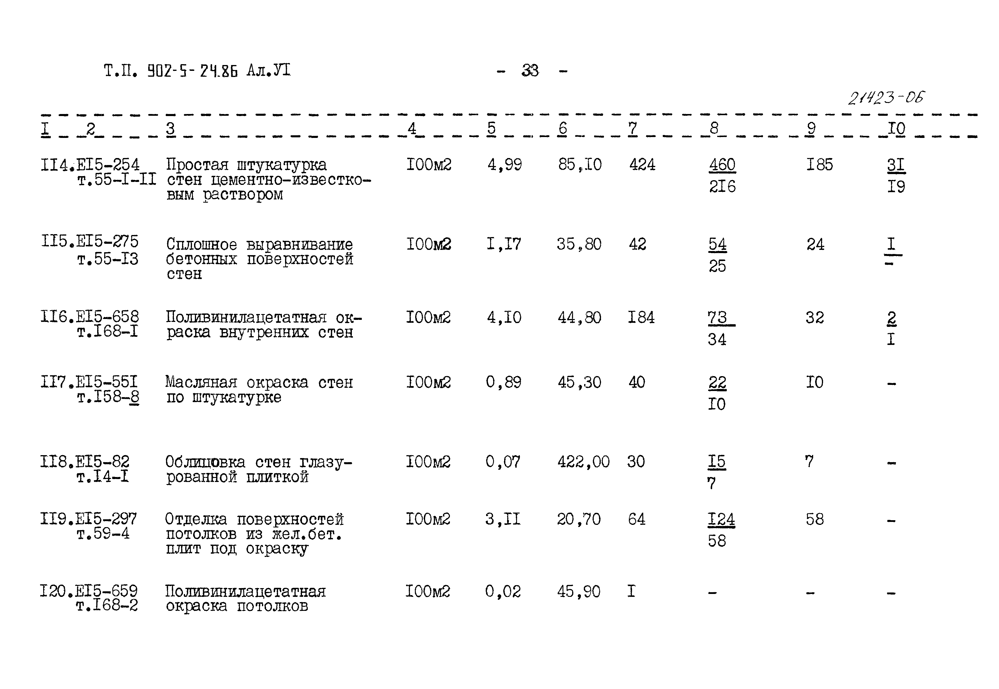 Типовой проект 902-5-24.86