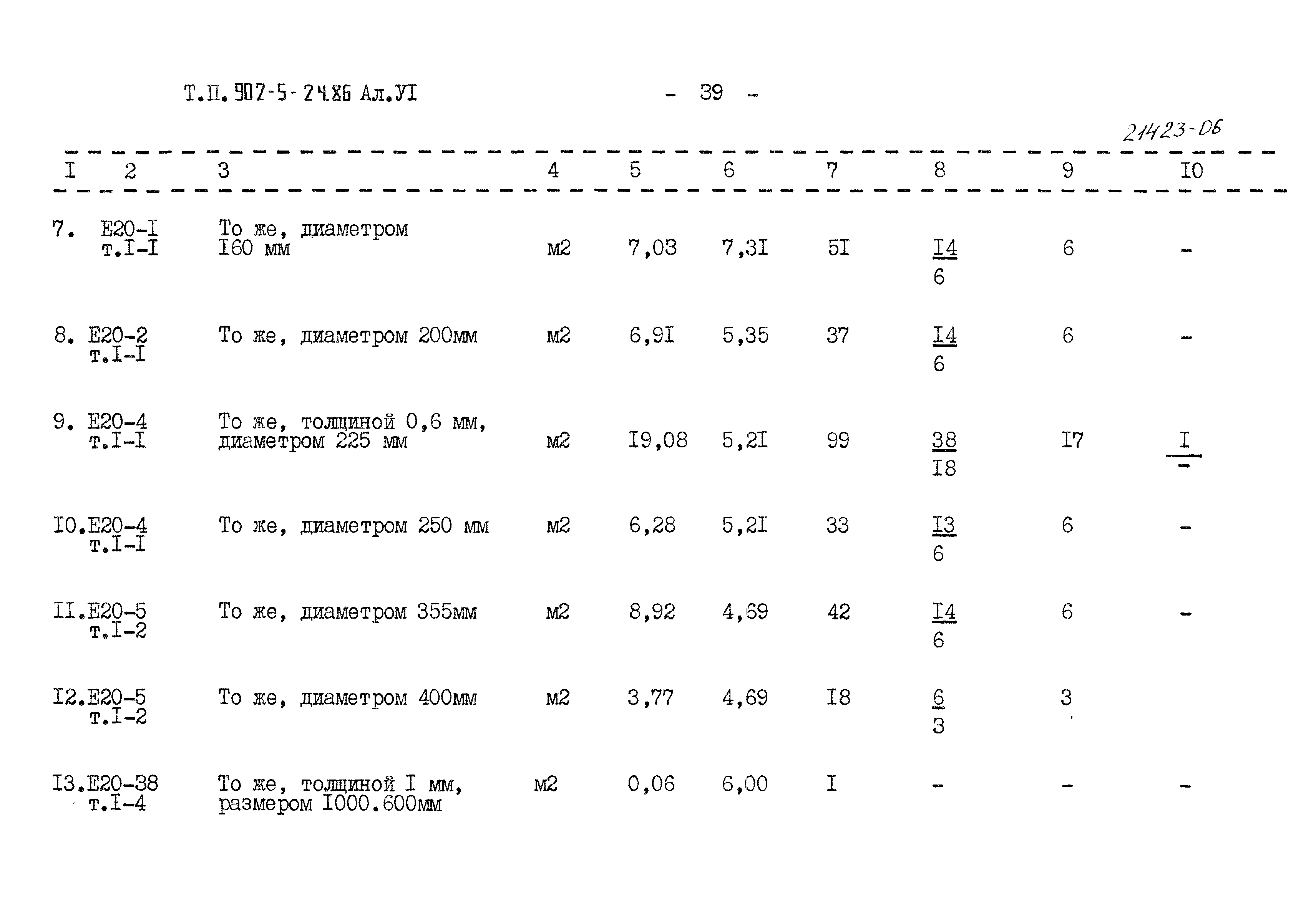 Типовой проект 902-5-24.86