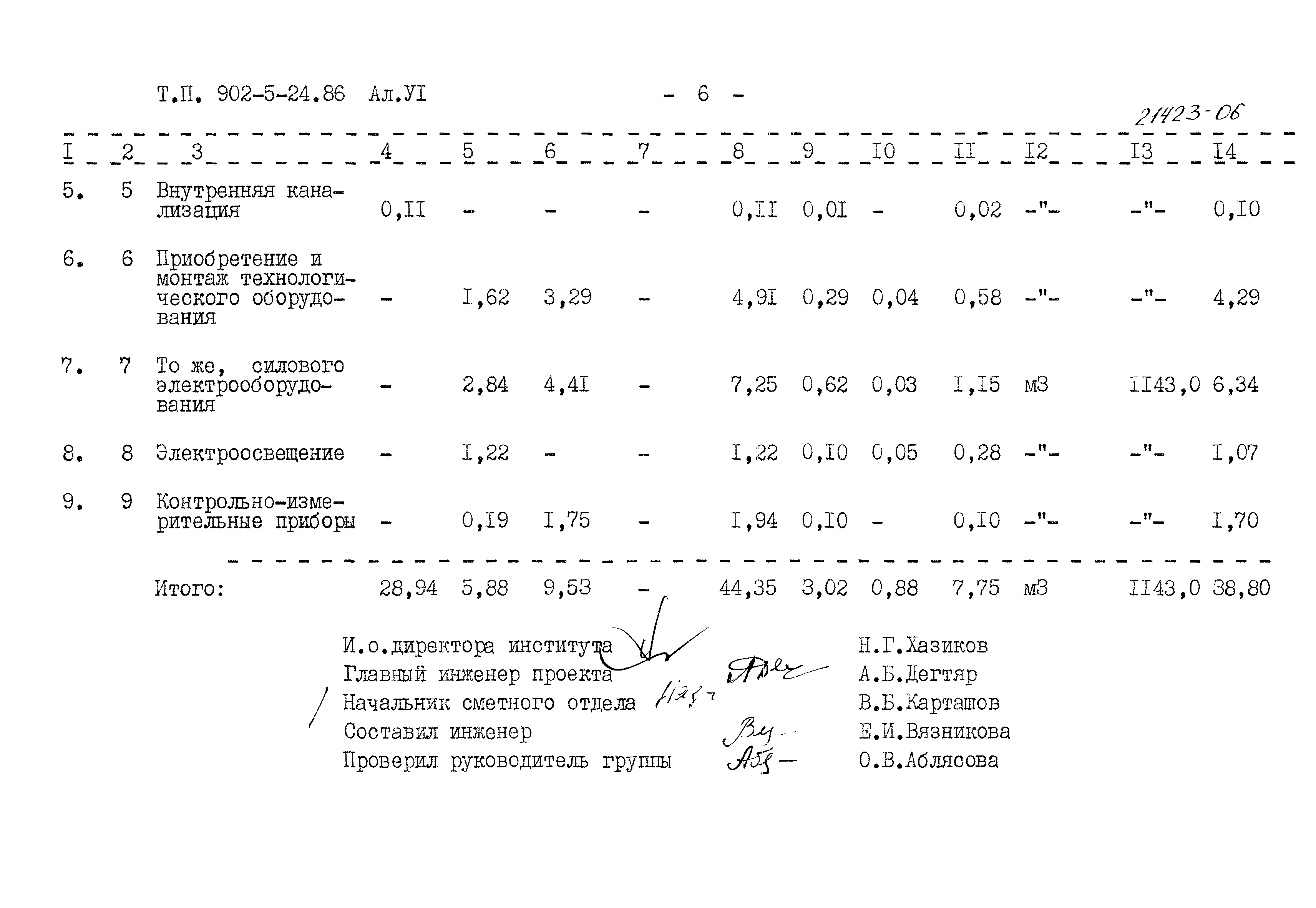Типовой проект 902-5-24.86