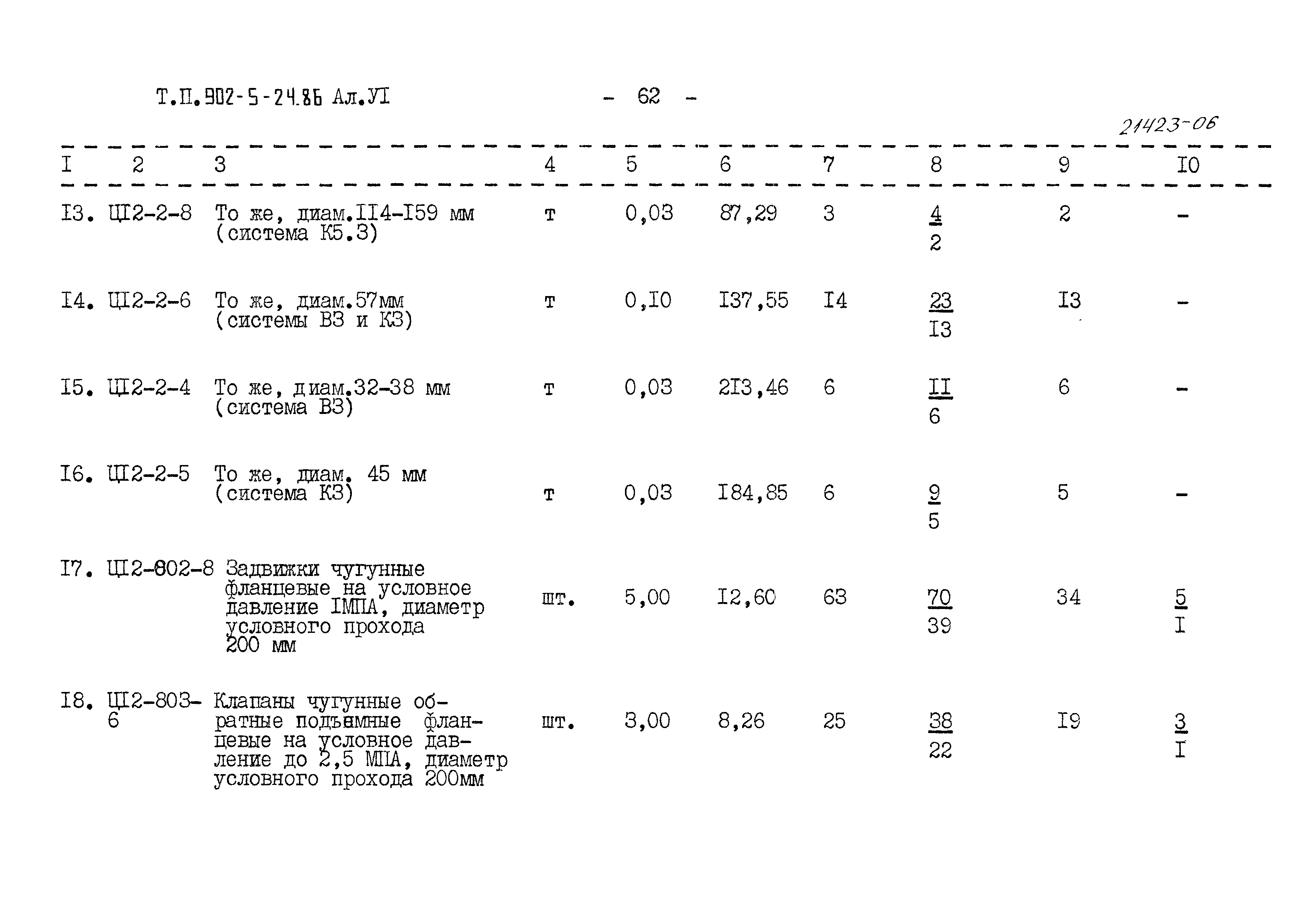 Типовой проект 902-5-24.86
