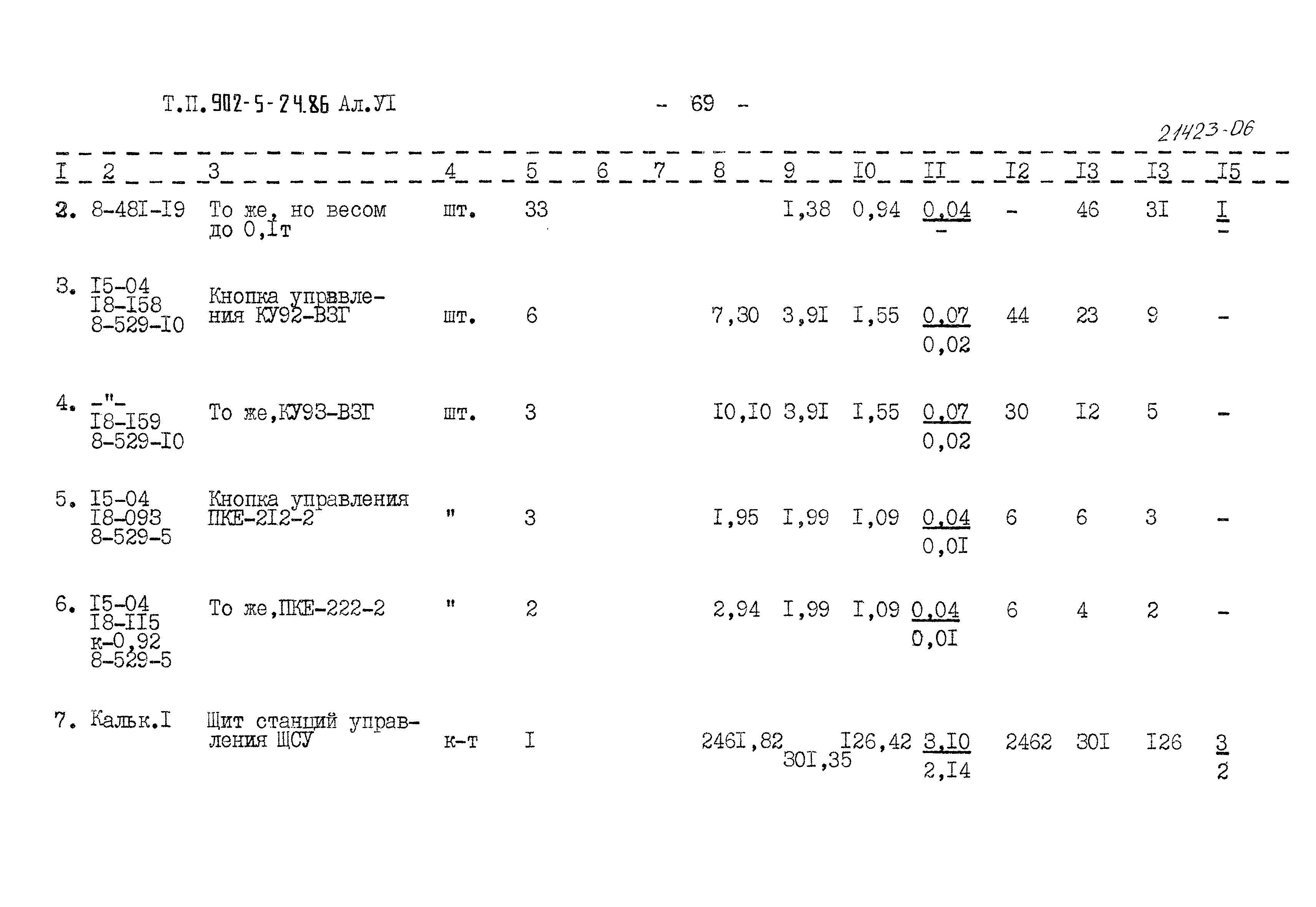 Типовой проект 902-5-24.86