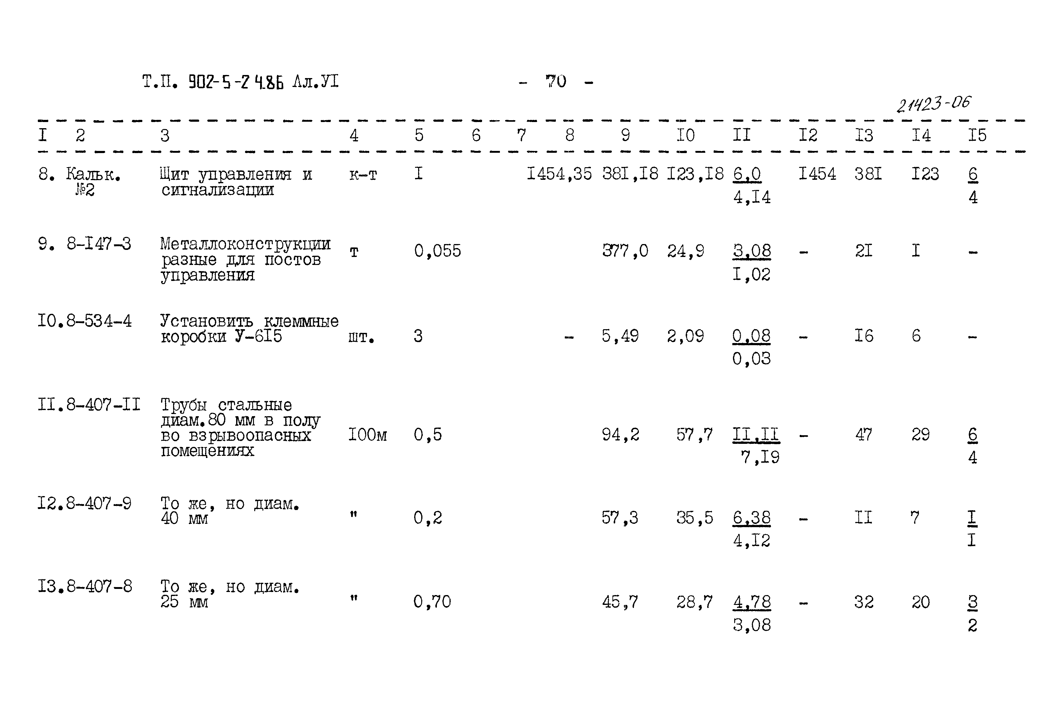 Типовой проект 902-5-24.86