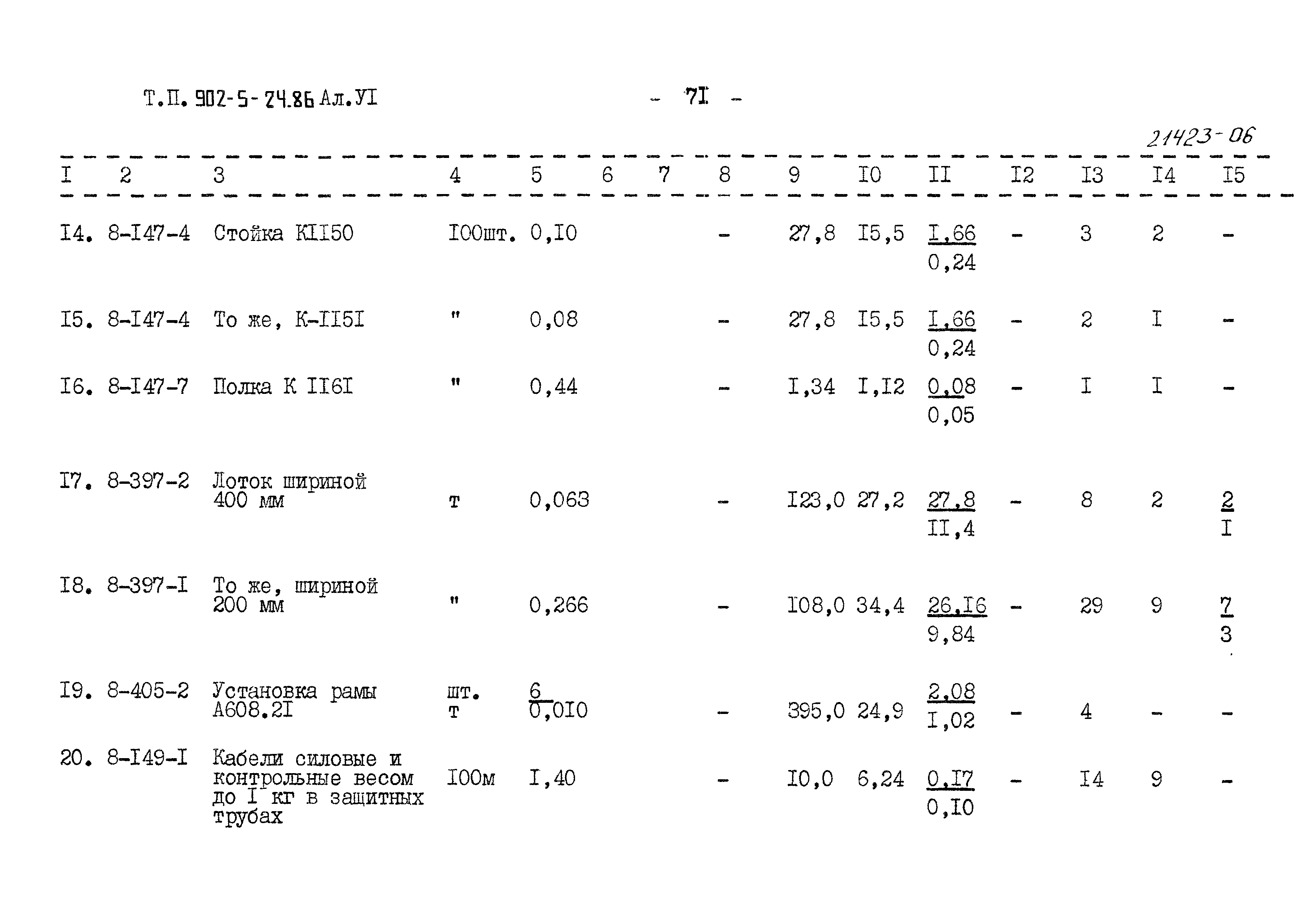 Типовой проект 902-5-24.86