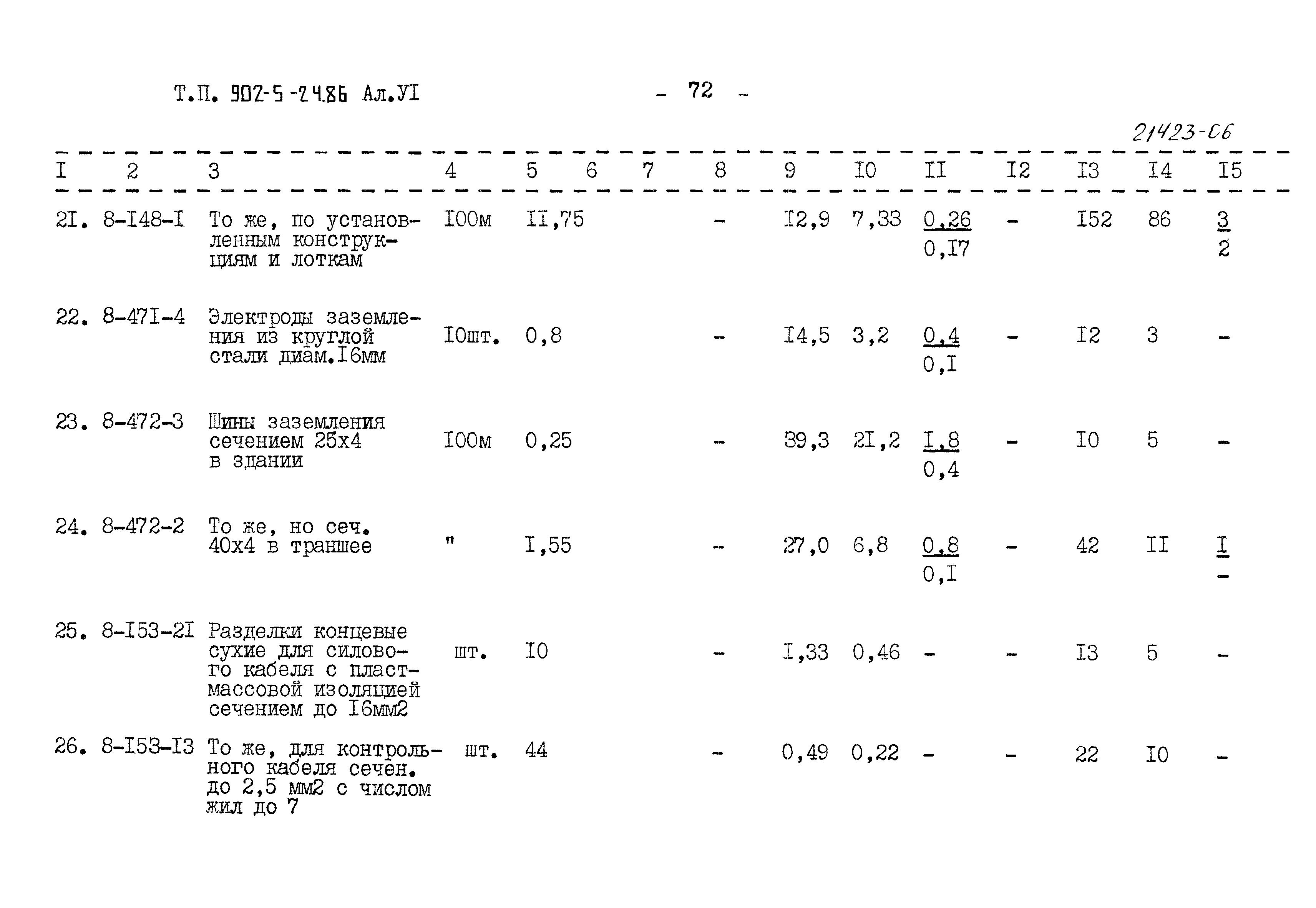 Типовой проект 902-5-24.86