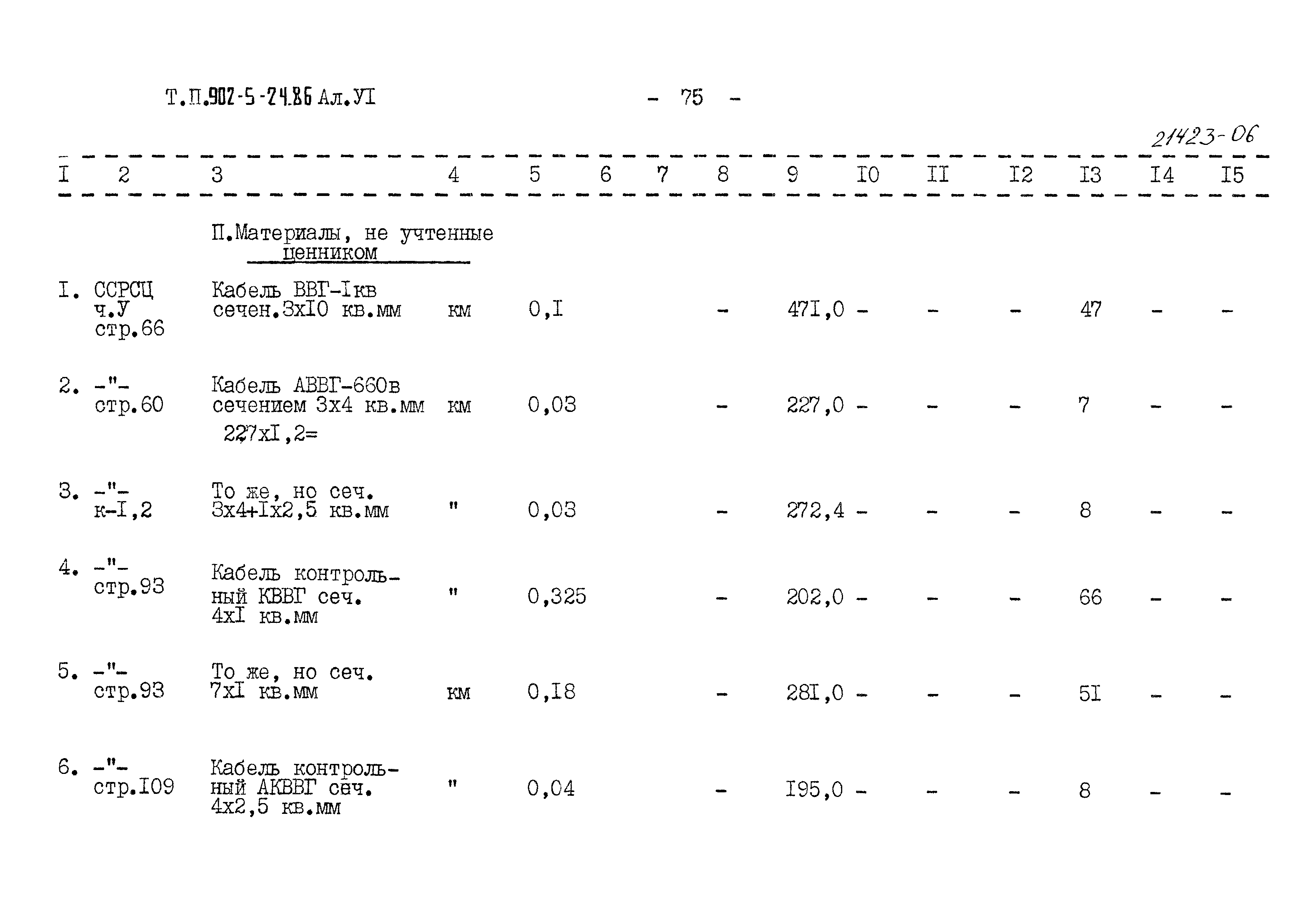 Типовой проект 902-5-24.86