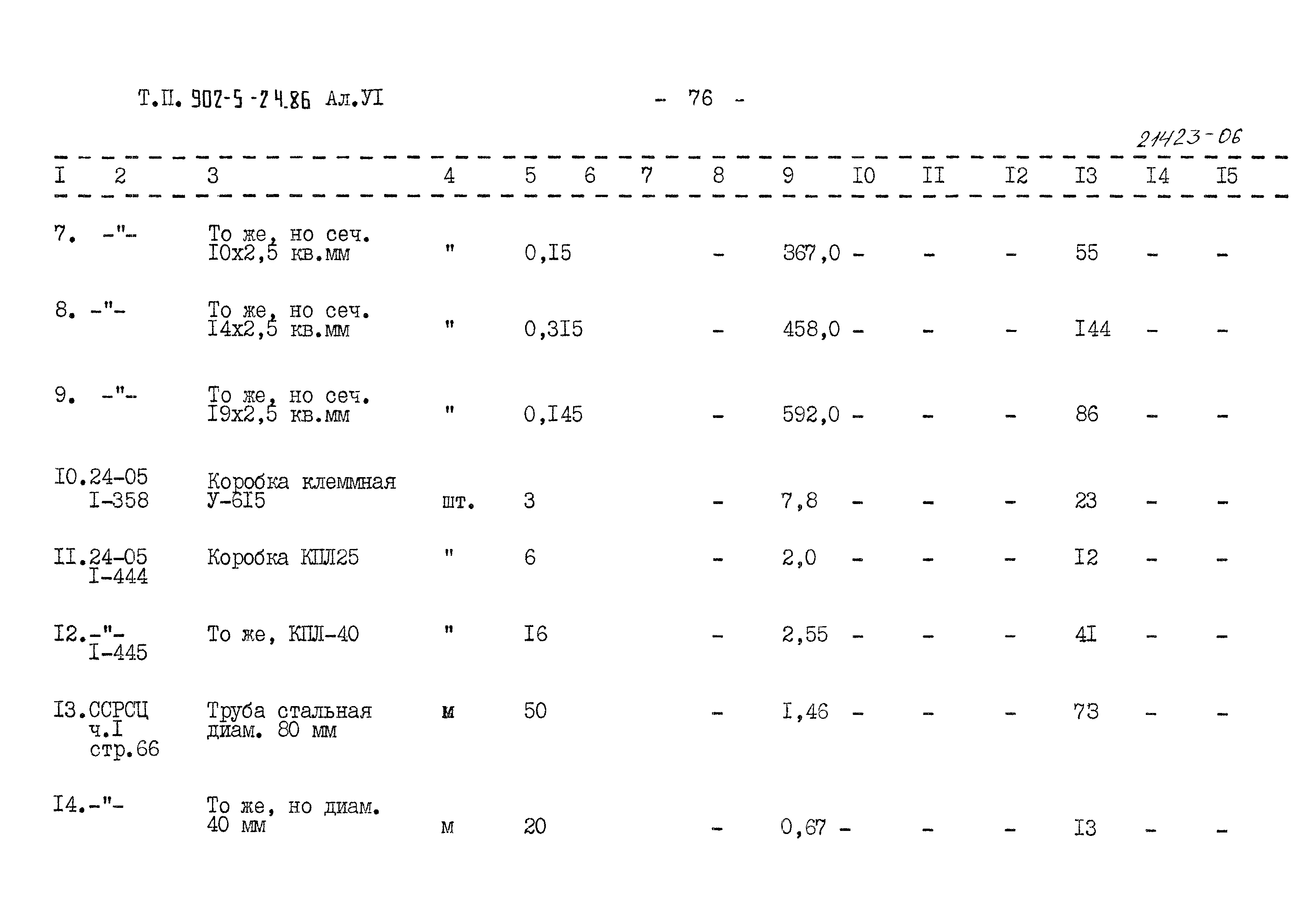 Типовой проект 902-5-24.86