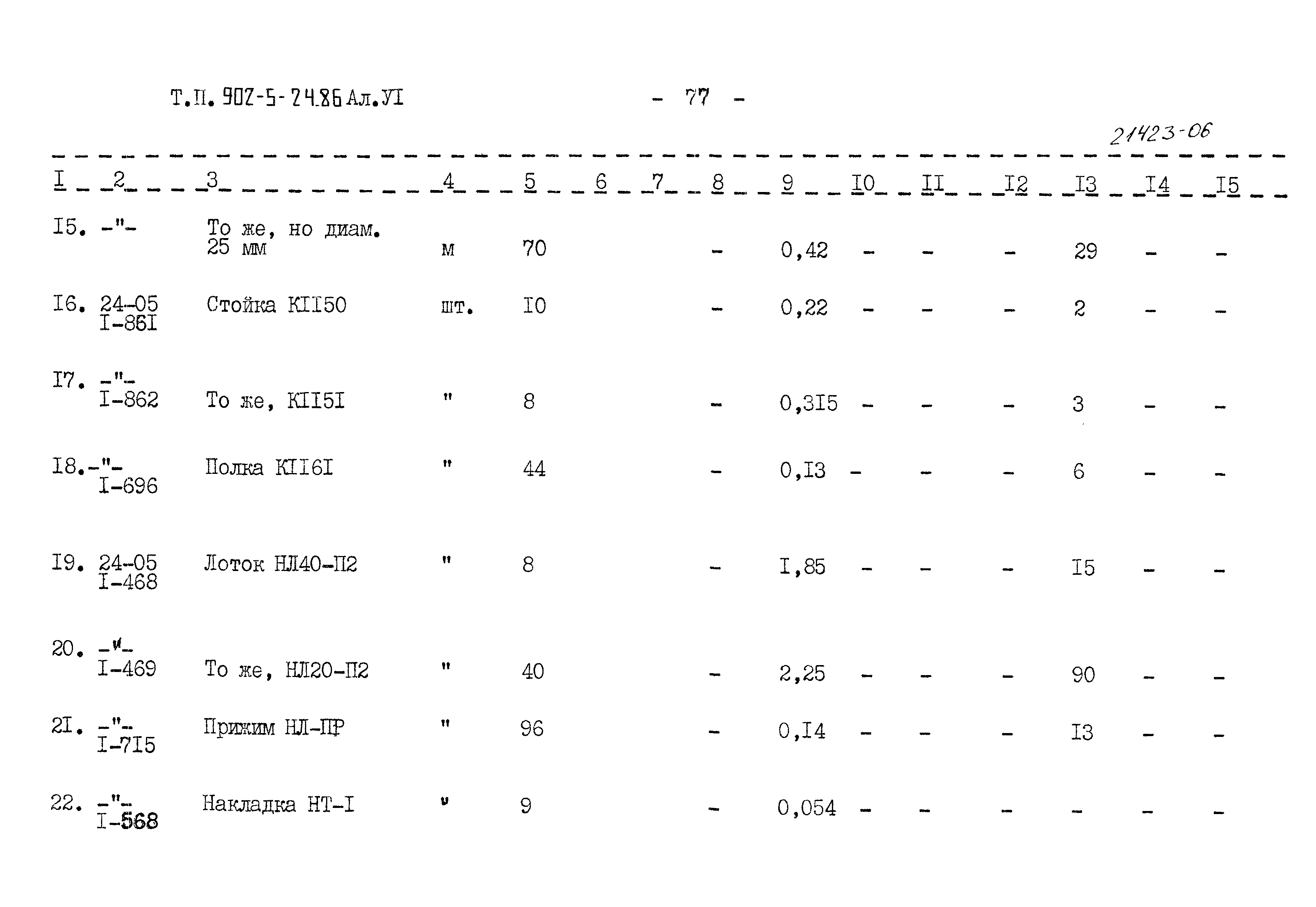 Типовой проект 902-5-24.86