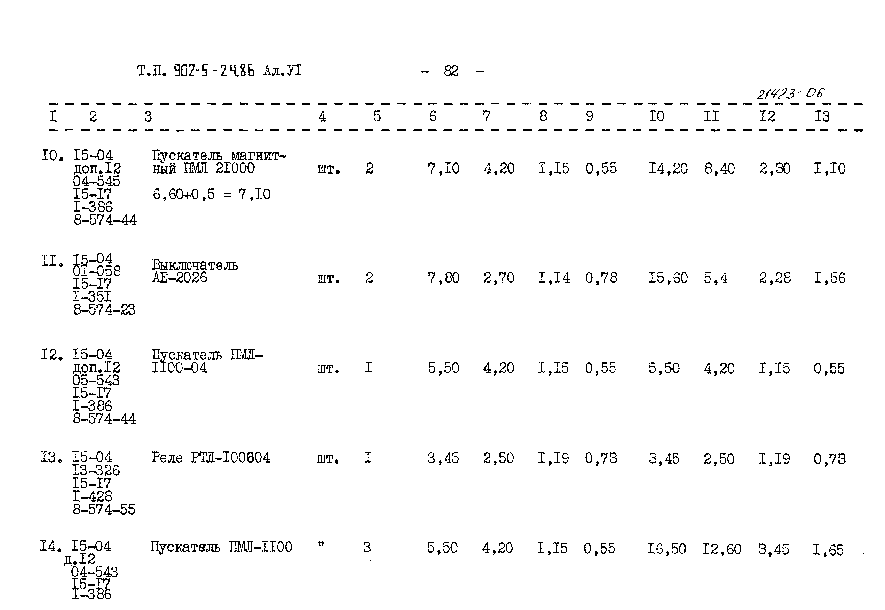 Типовой проект 902-5-24.86
