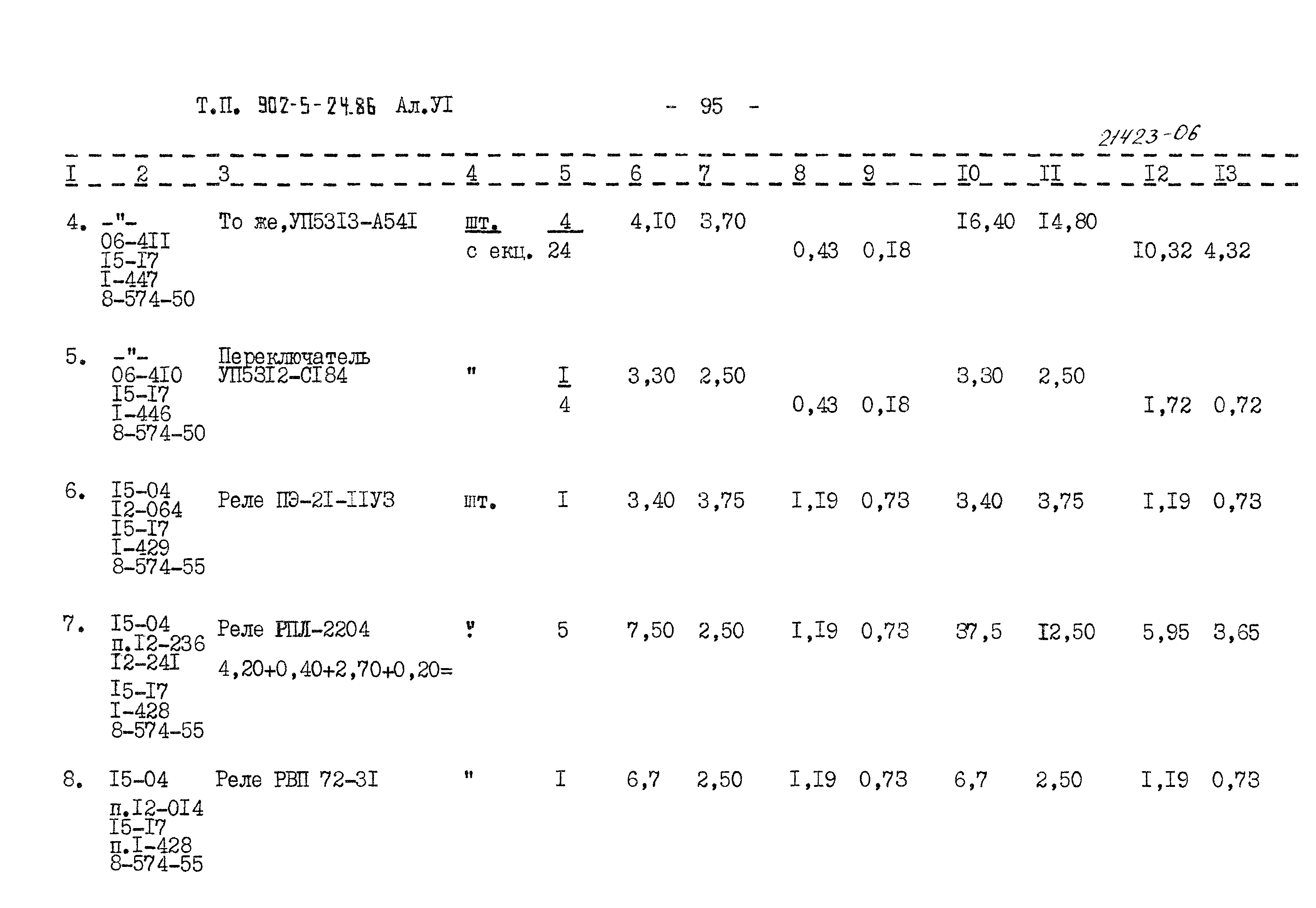 Типовой проект 902-5-24.86