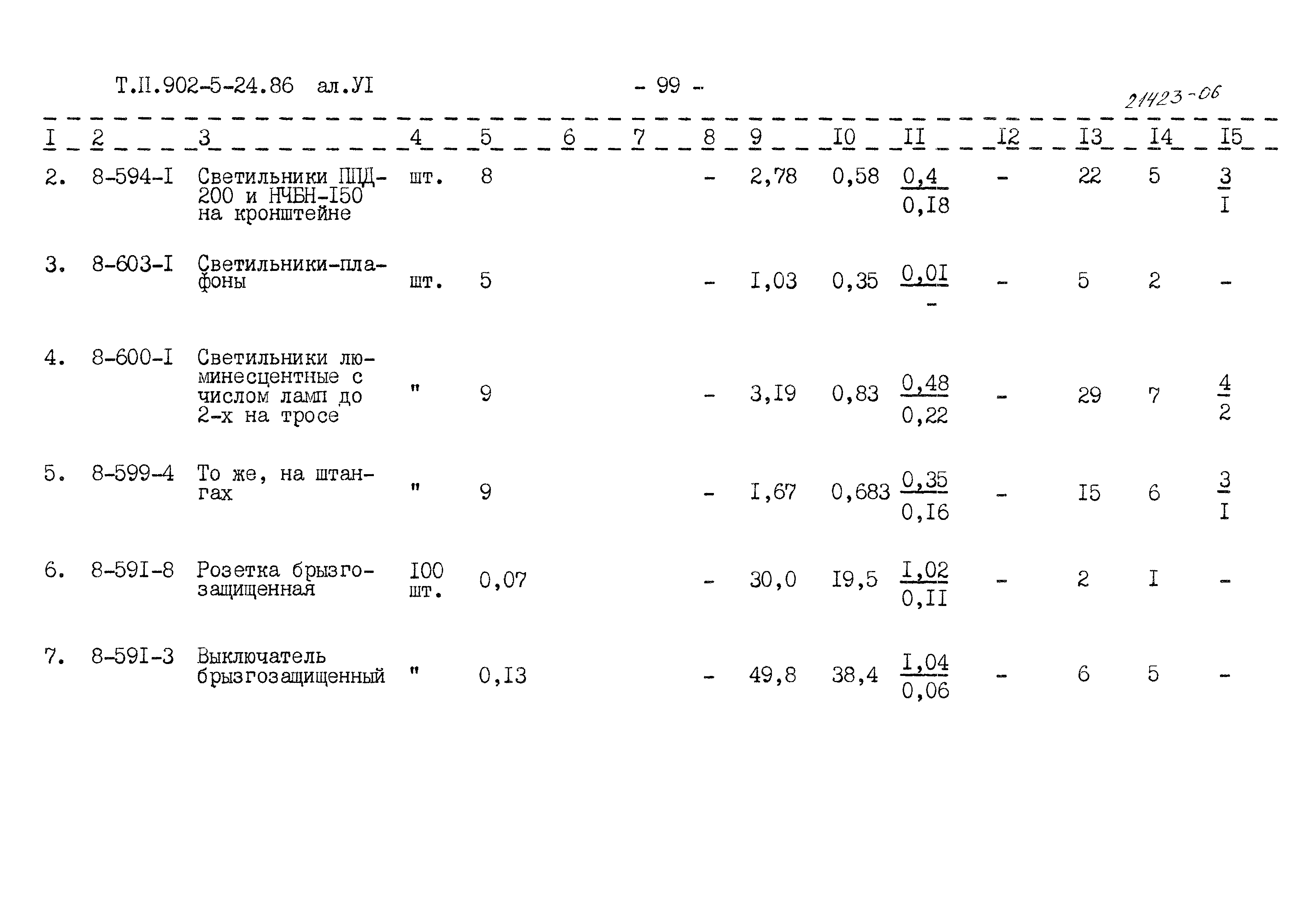 Типовой проект 902-5-24.86