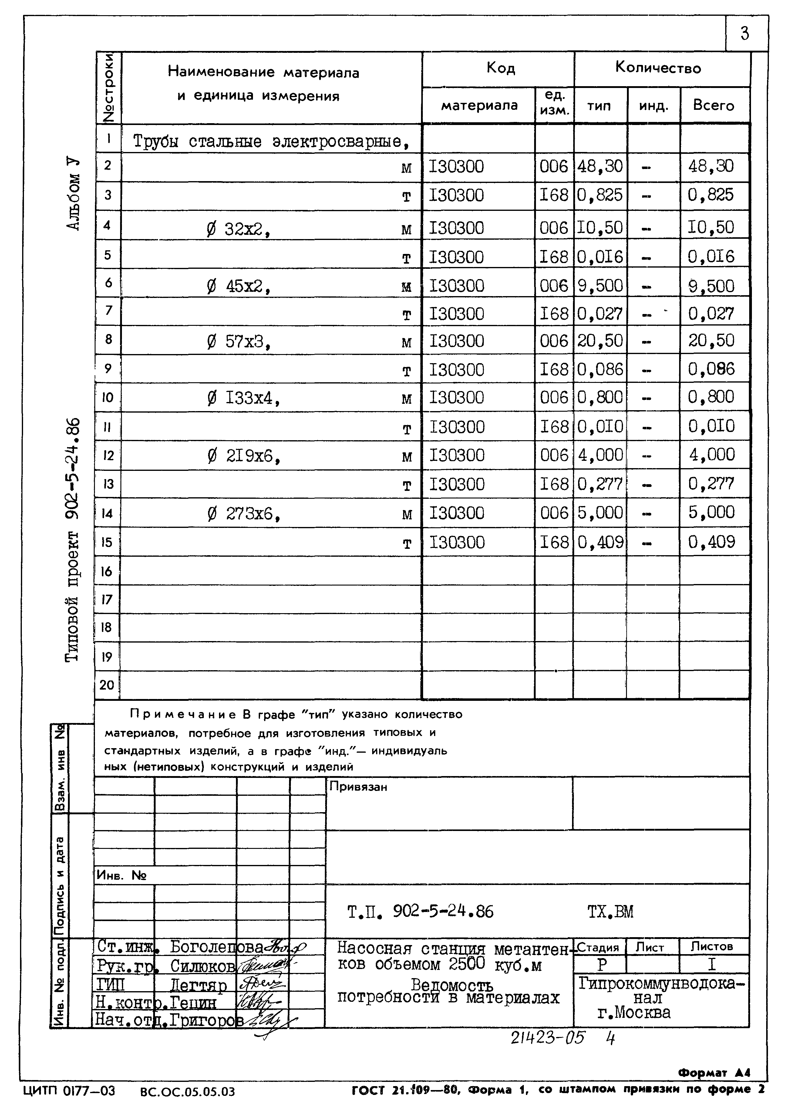 Типовой проект 902-5-24.86