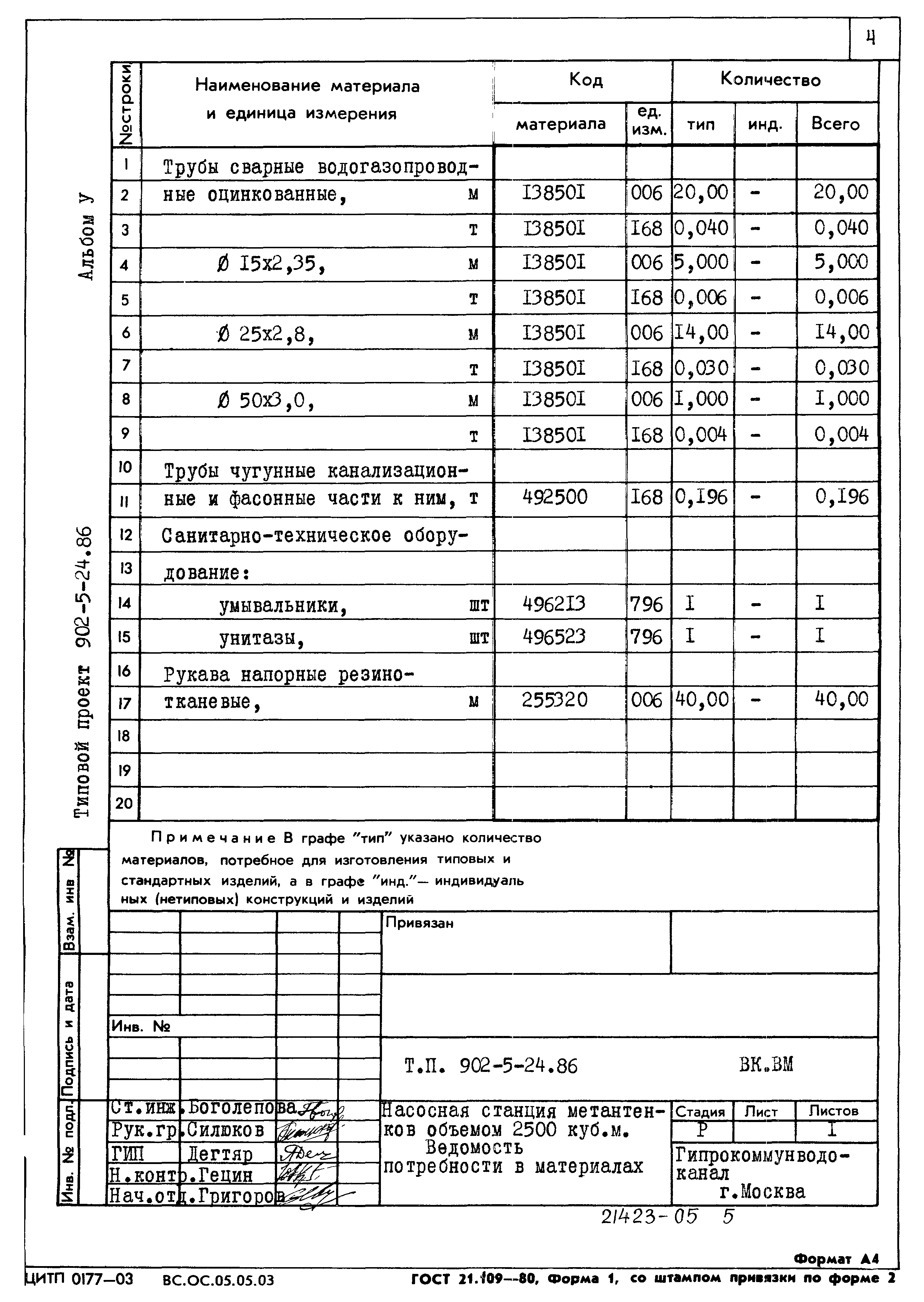 Типовой проект 902-5-24.86
