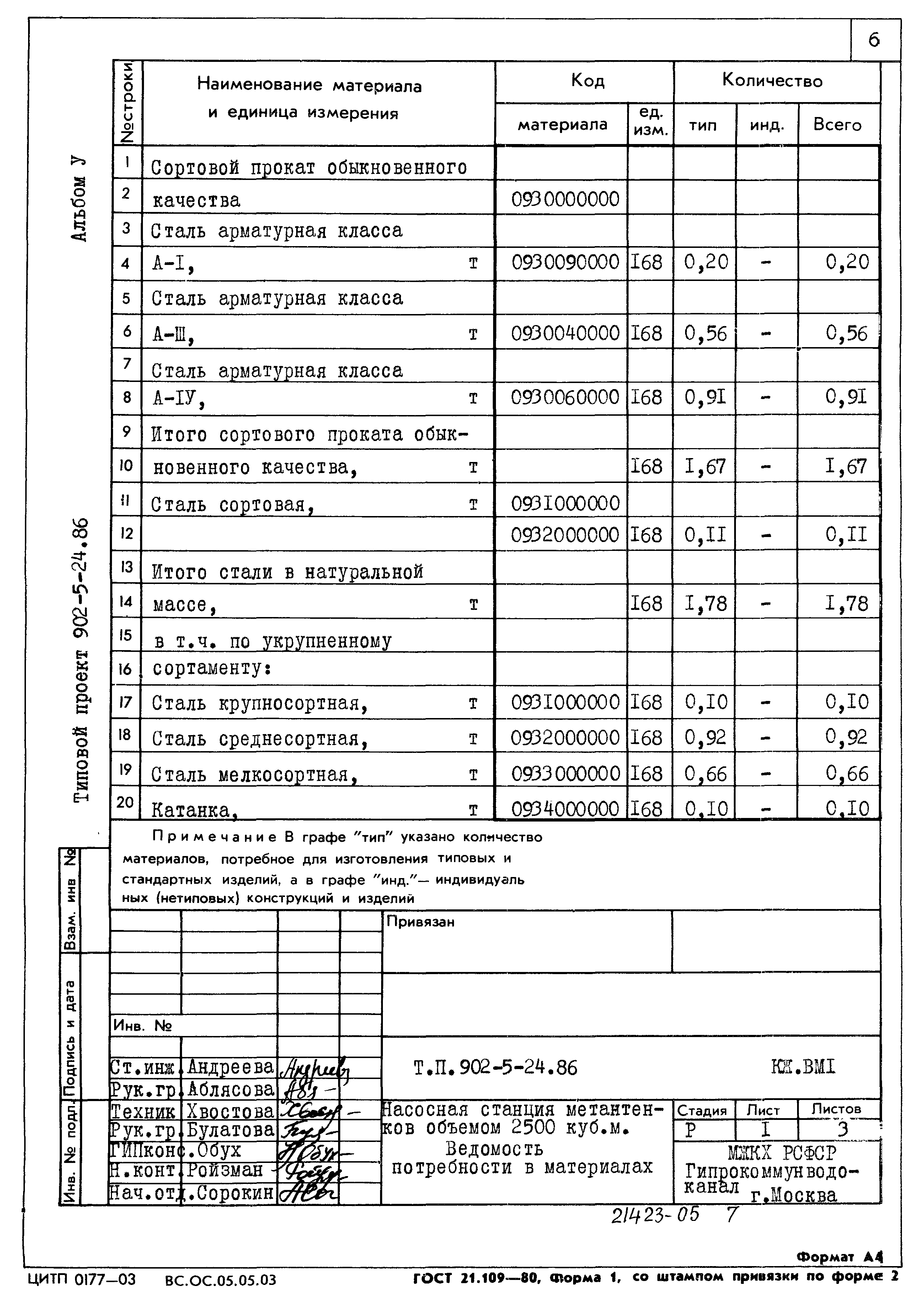 Типовой проект 902-5-24.86