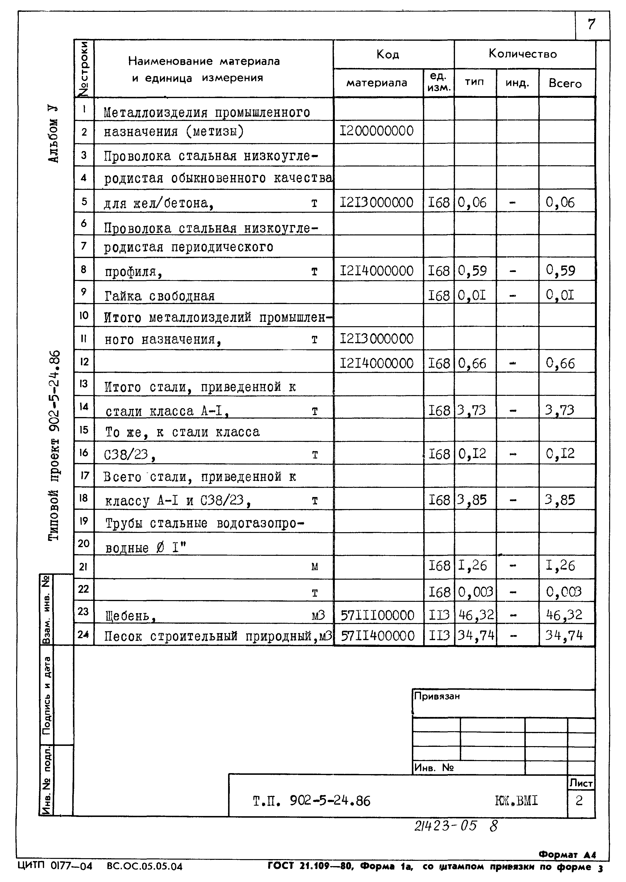 Типовой проект 902-5-24.86