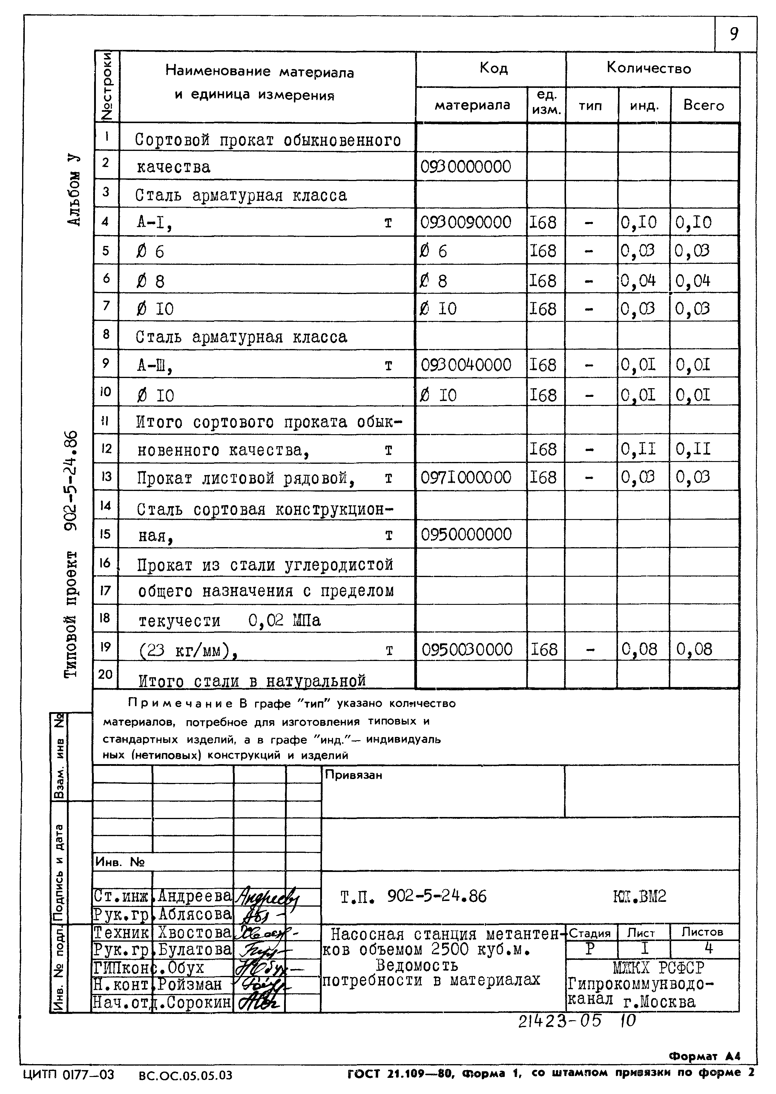 Типовой проект 902-5-24.86