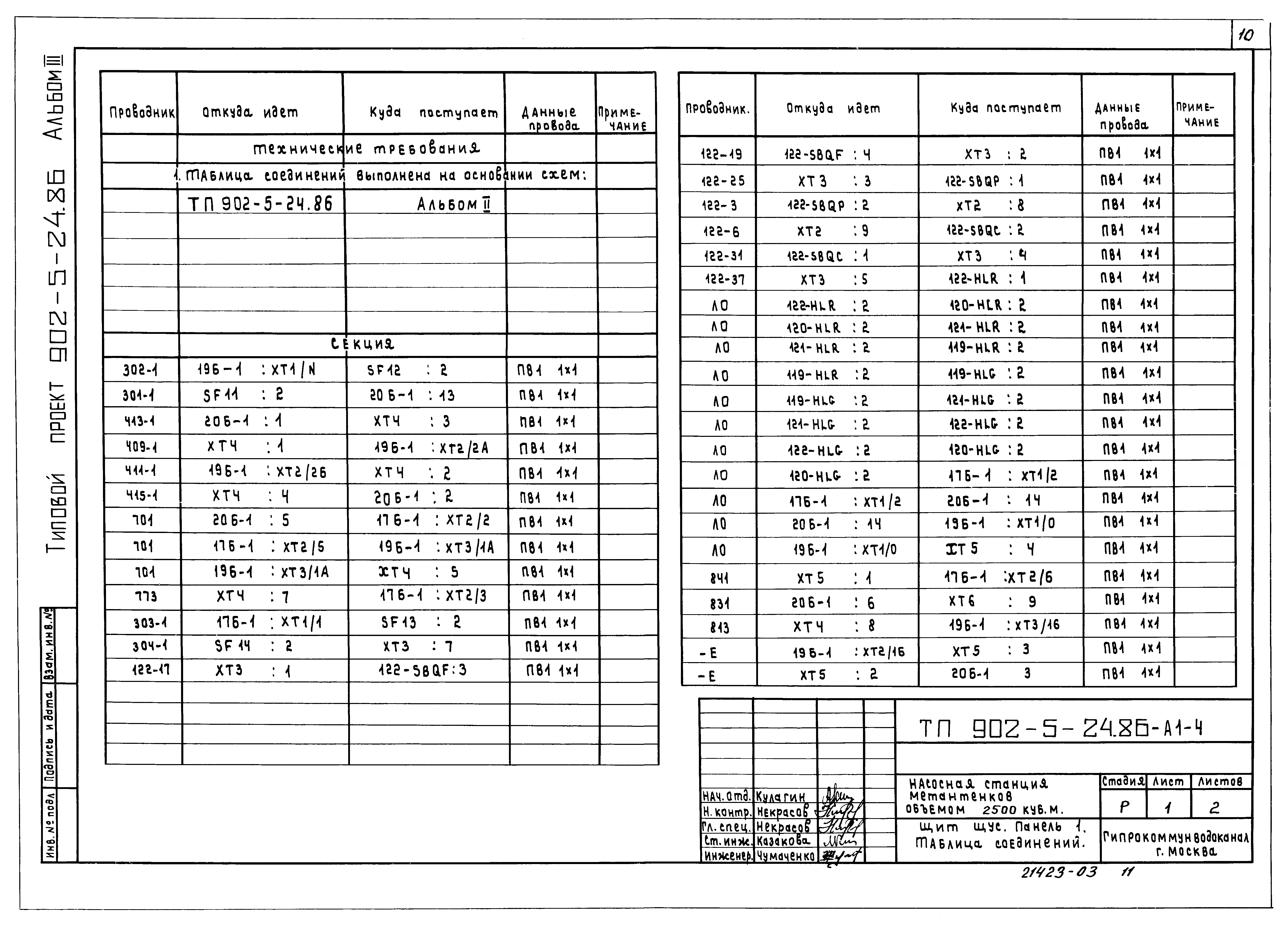 Типовой проект 902-5-24.86