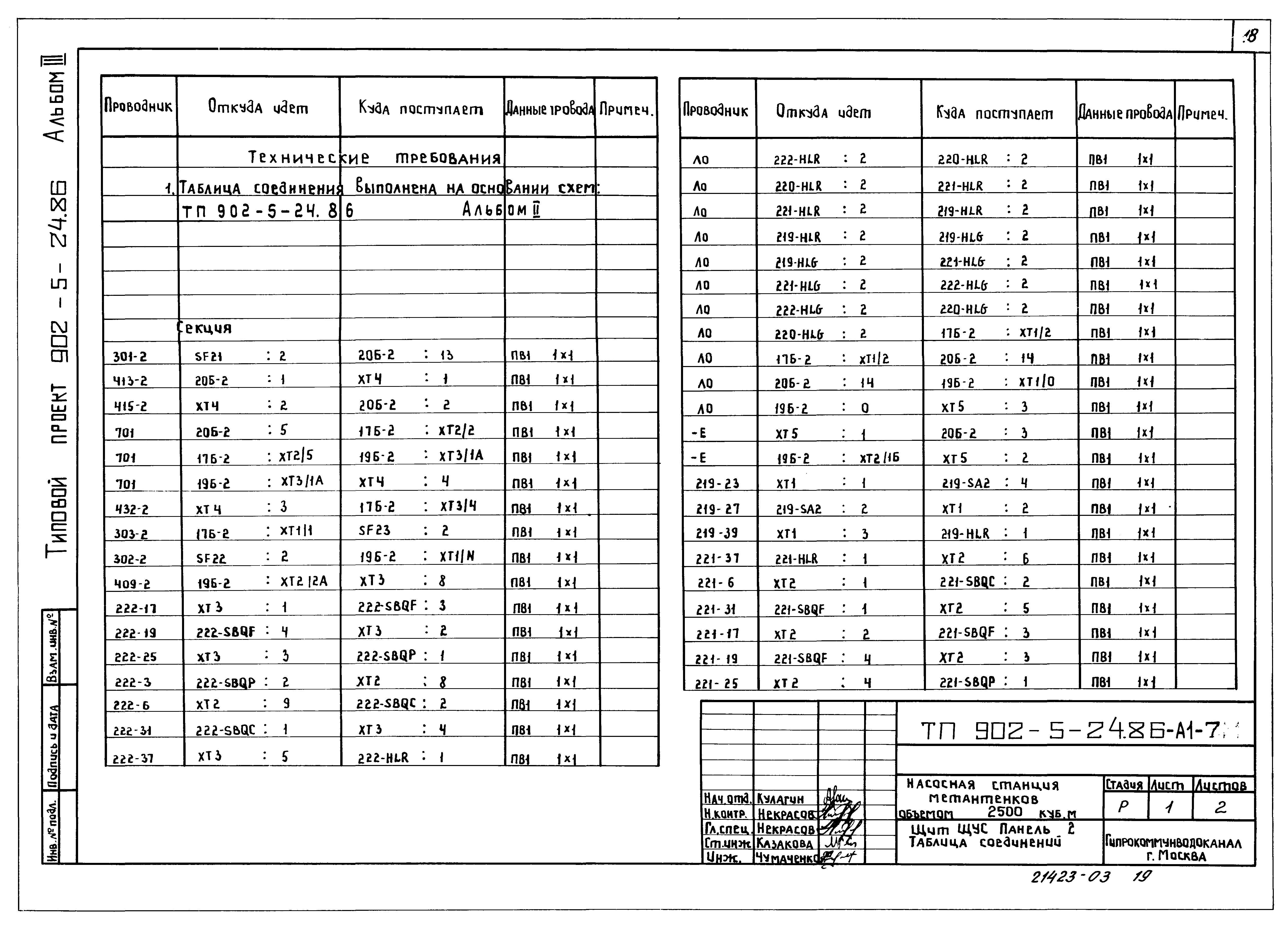 Типовой проект 902-5-24.86