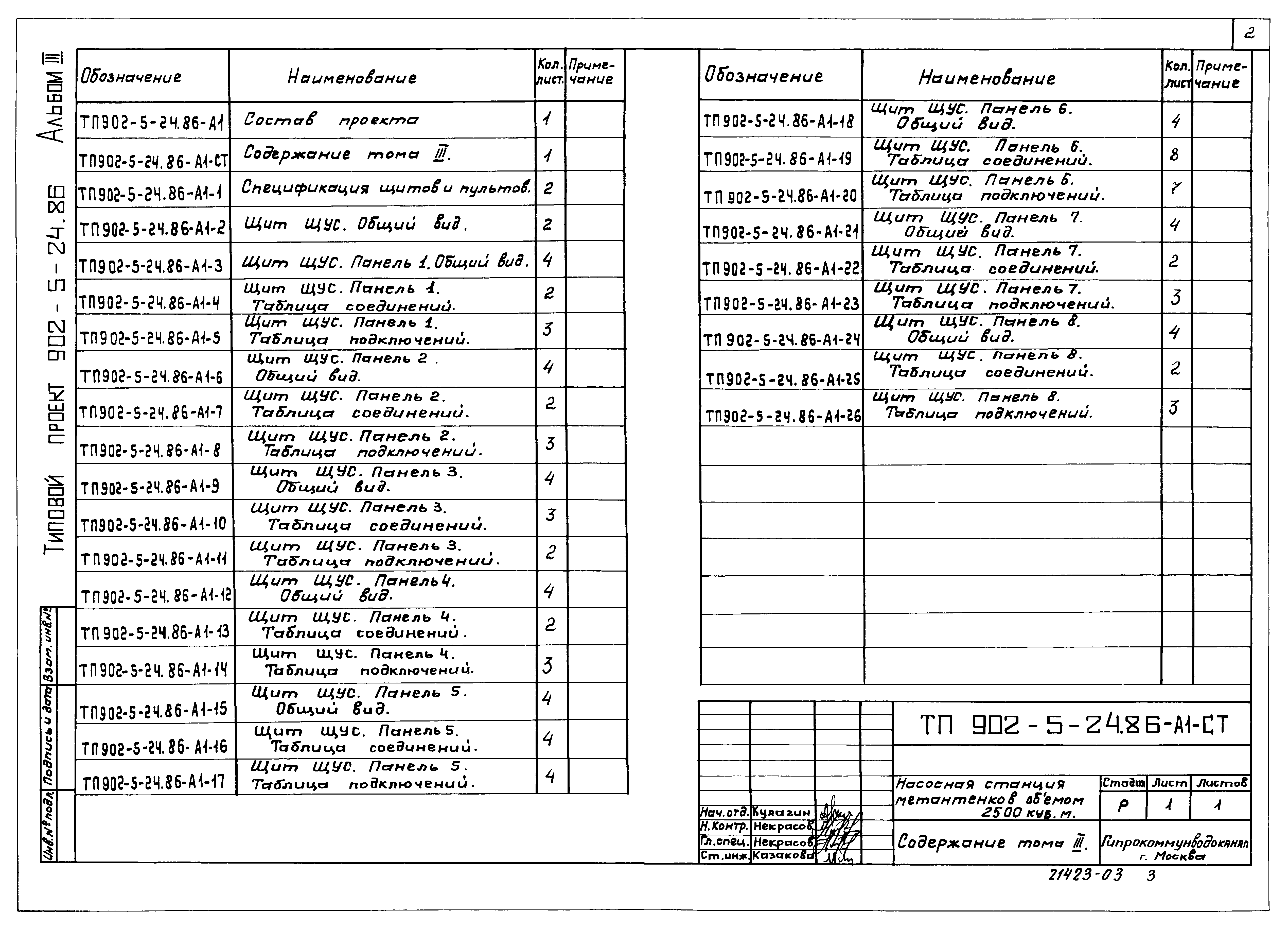 Типовой проект 902-5-24.86