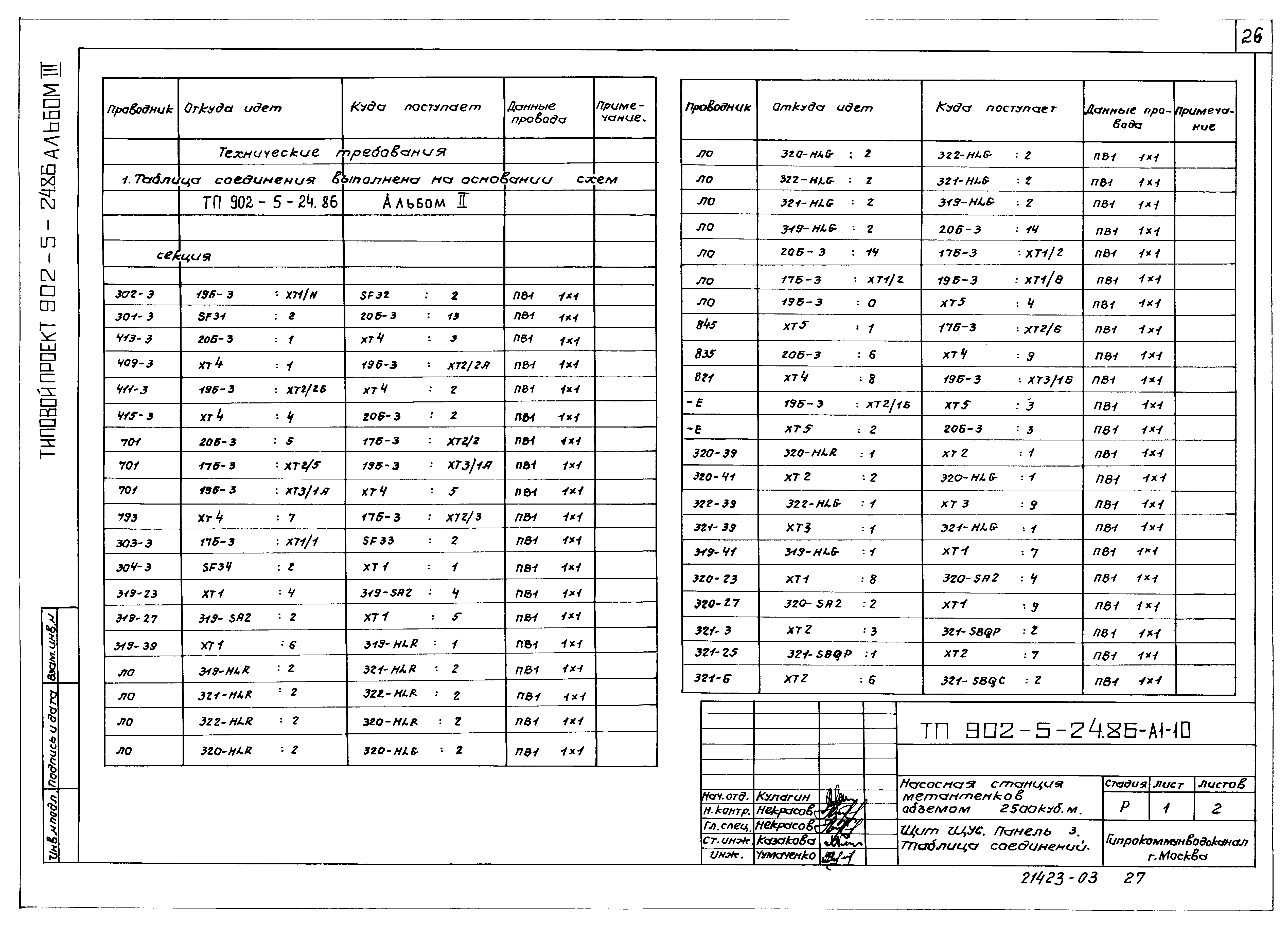 Типовой проект 902-5-24.86