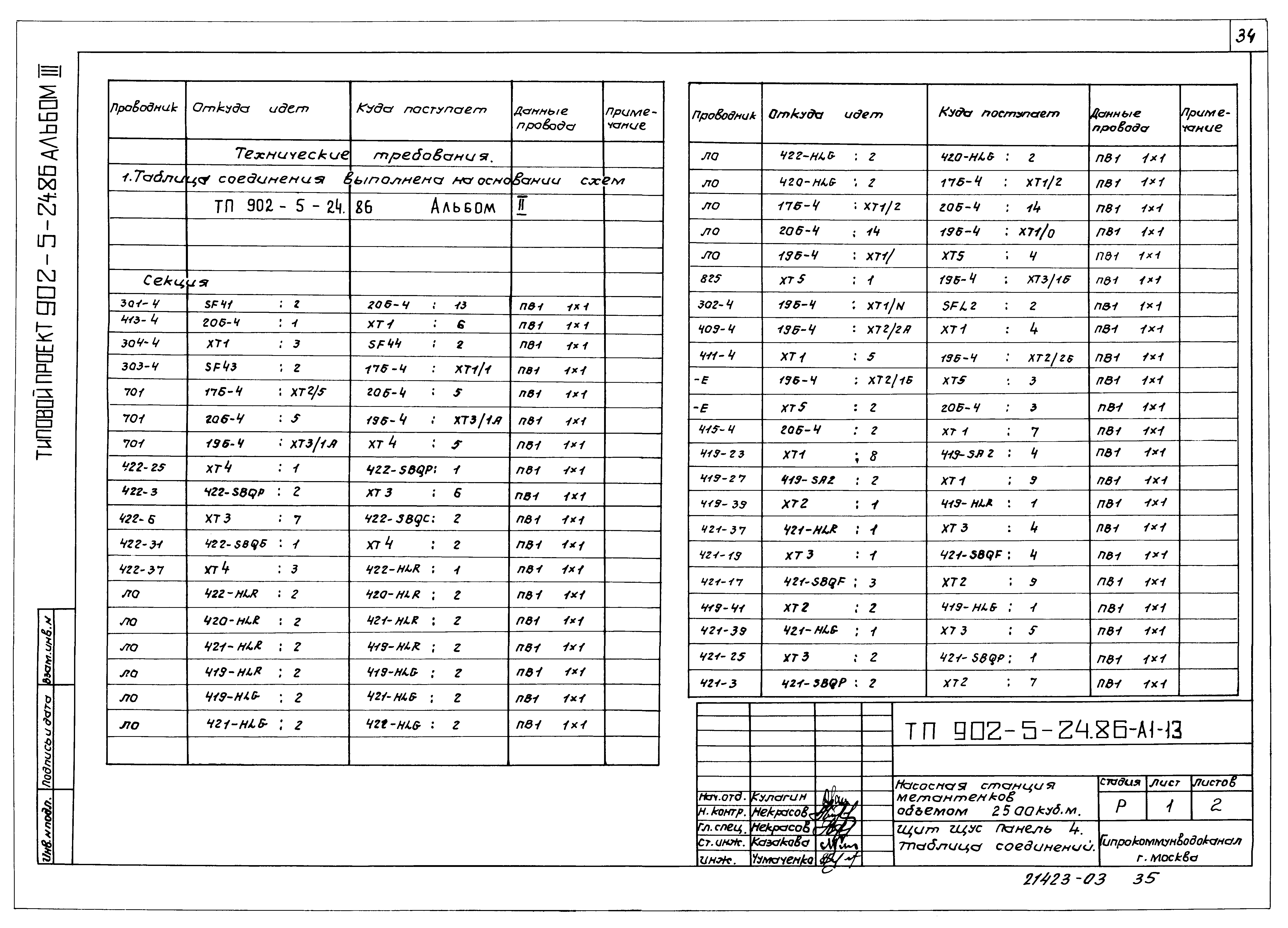 Типовой проект 902-5-24.86