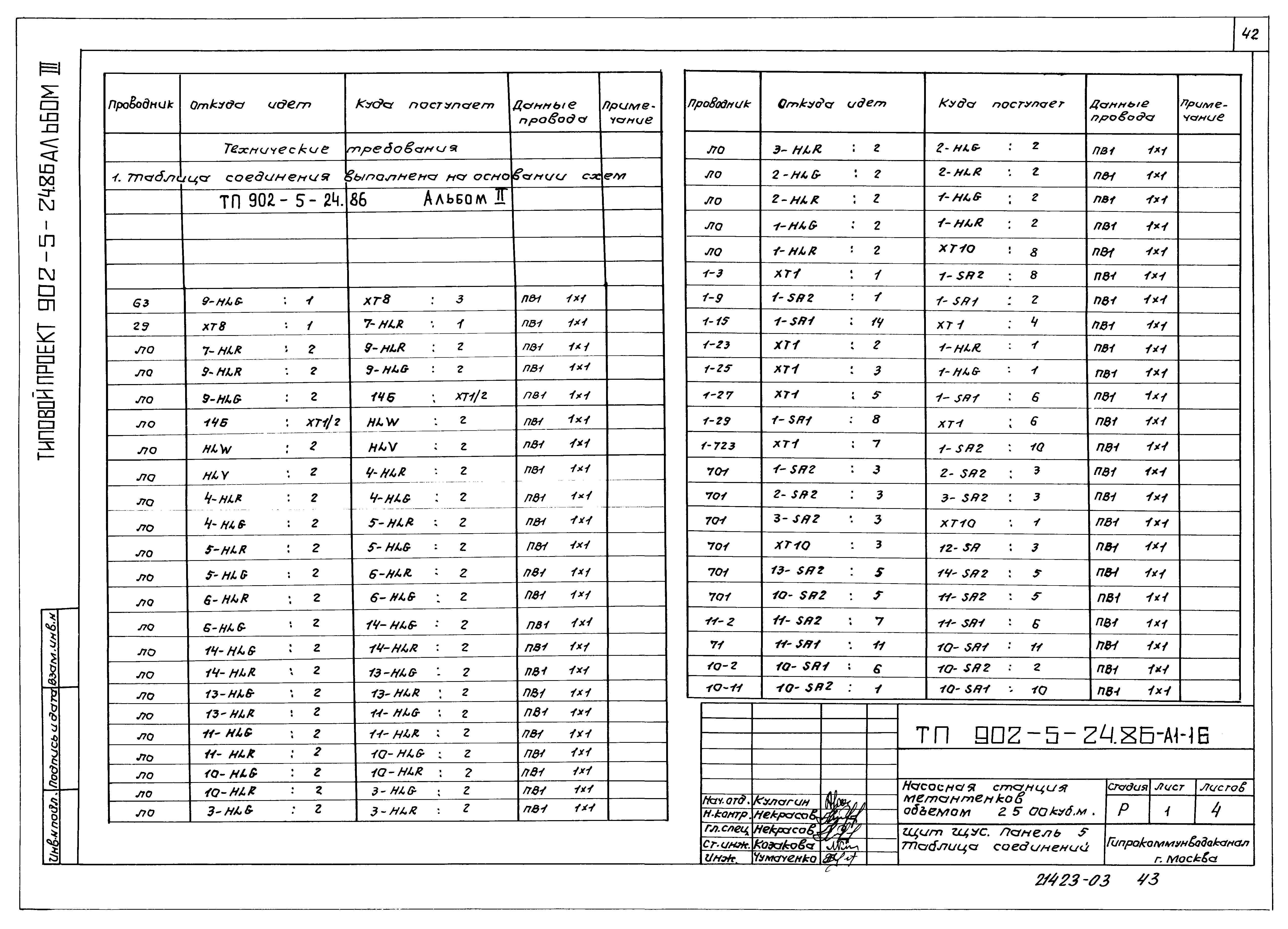 Типовой проект 902-5-24.86