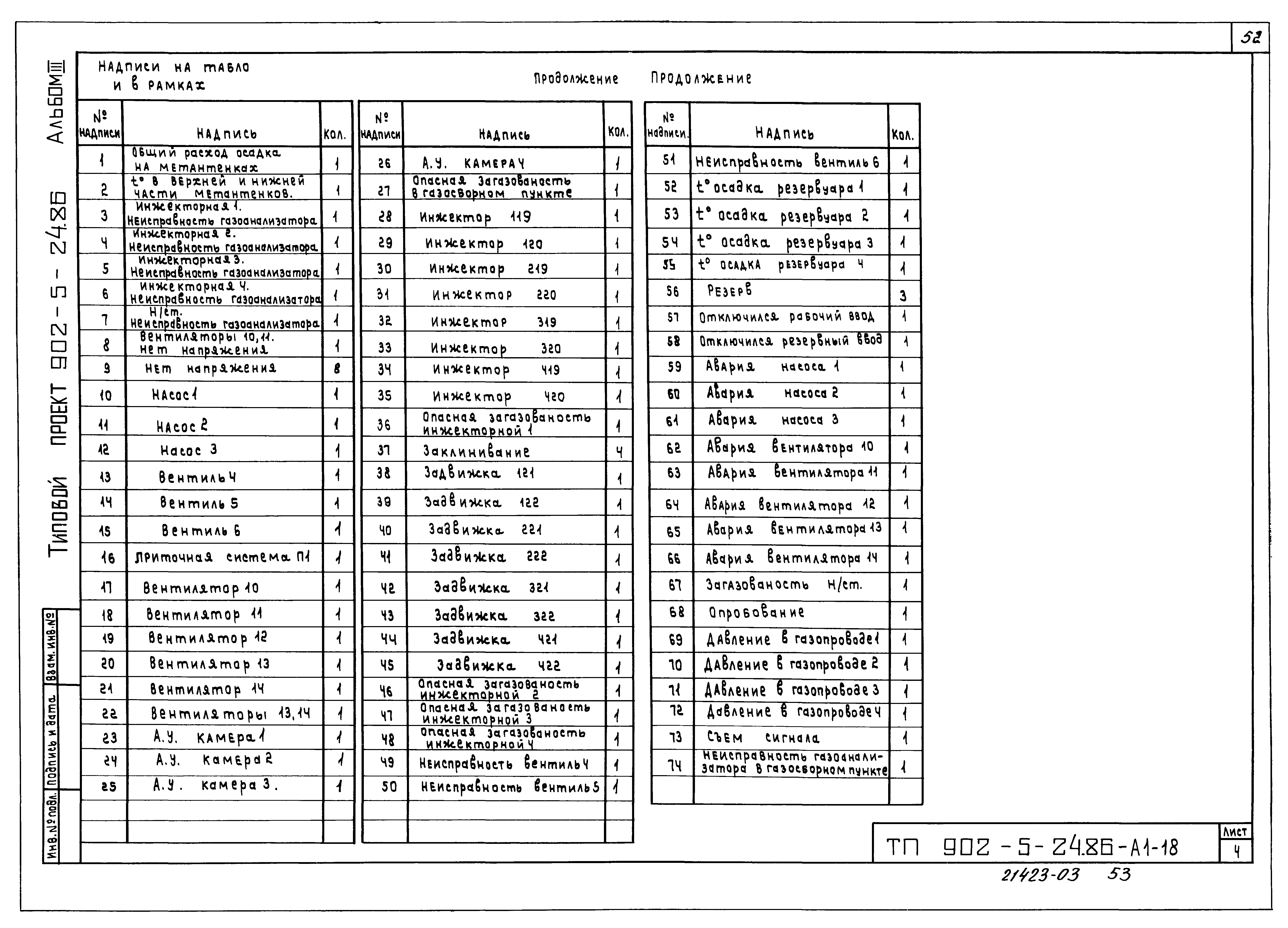 Типовой проект 902-5-24.86
