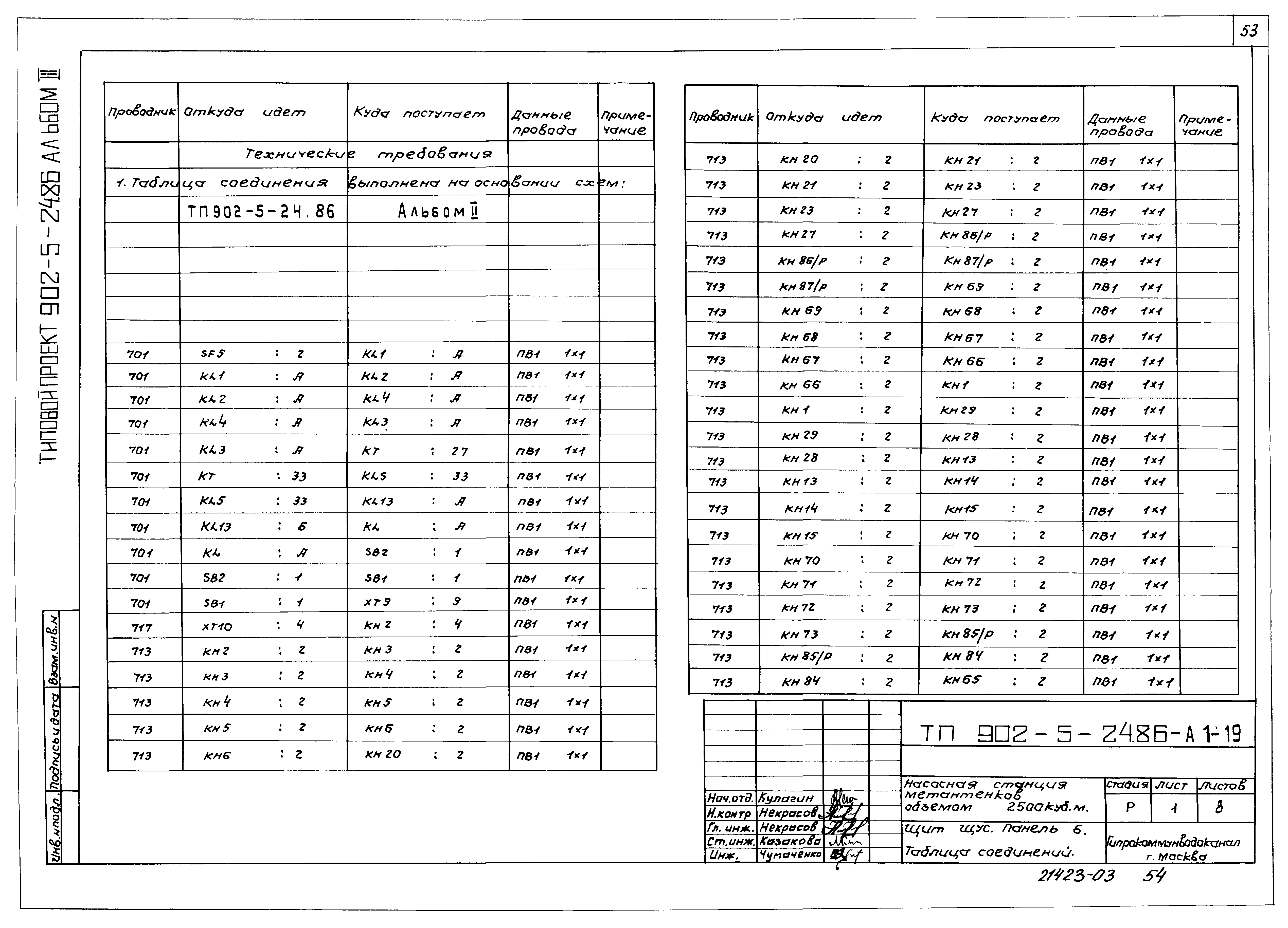 Типовой проект 902-5-24.86