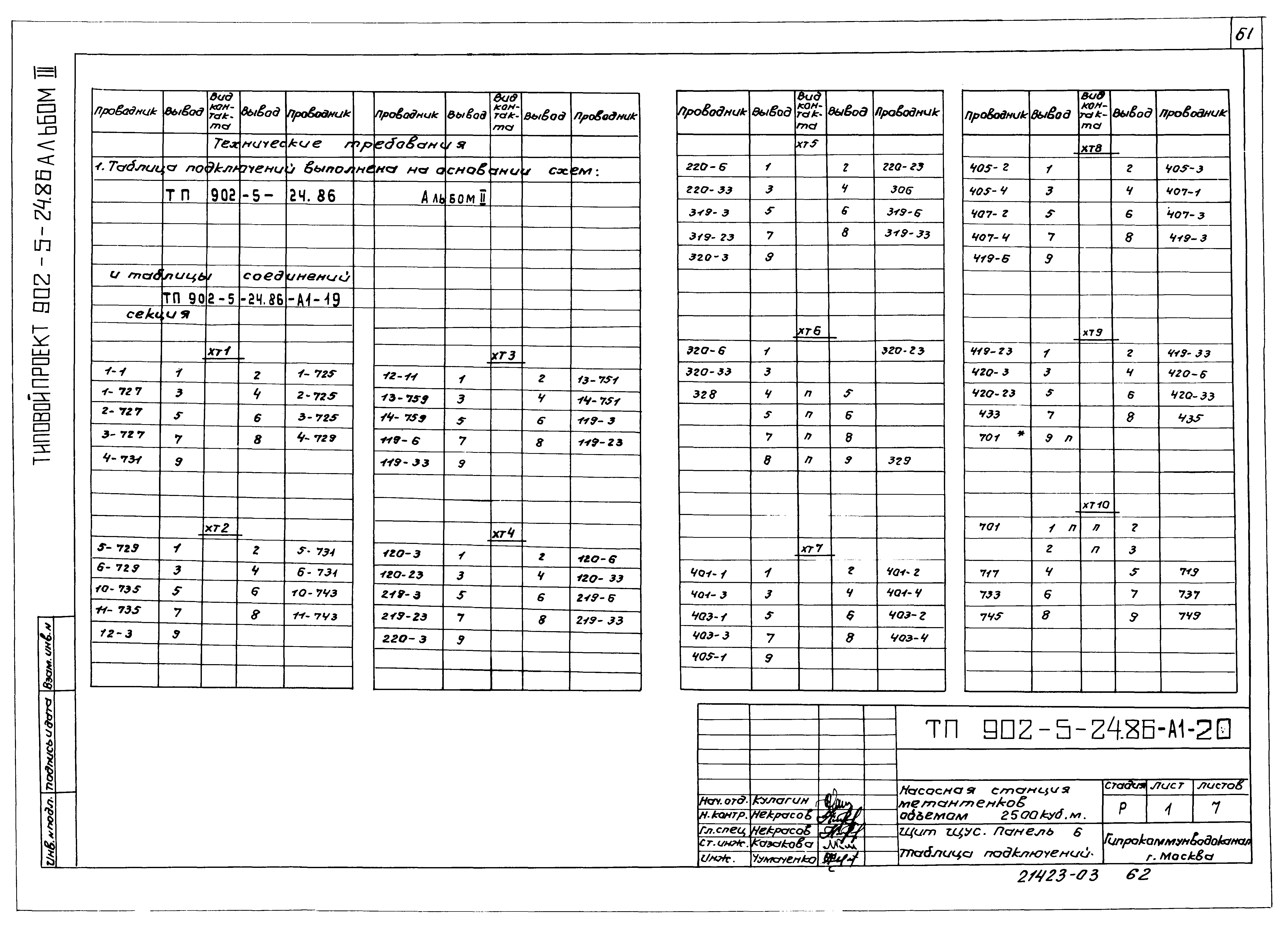 Типовой проект 902-5-24.86