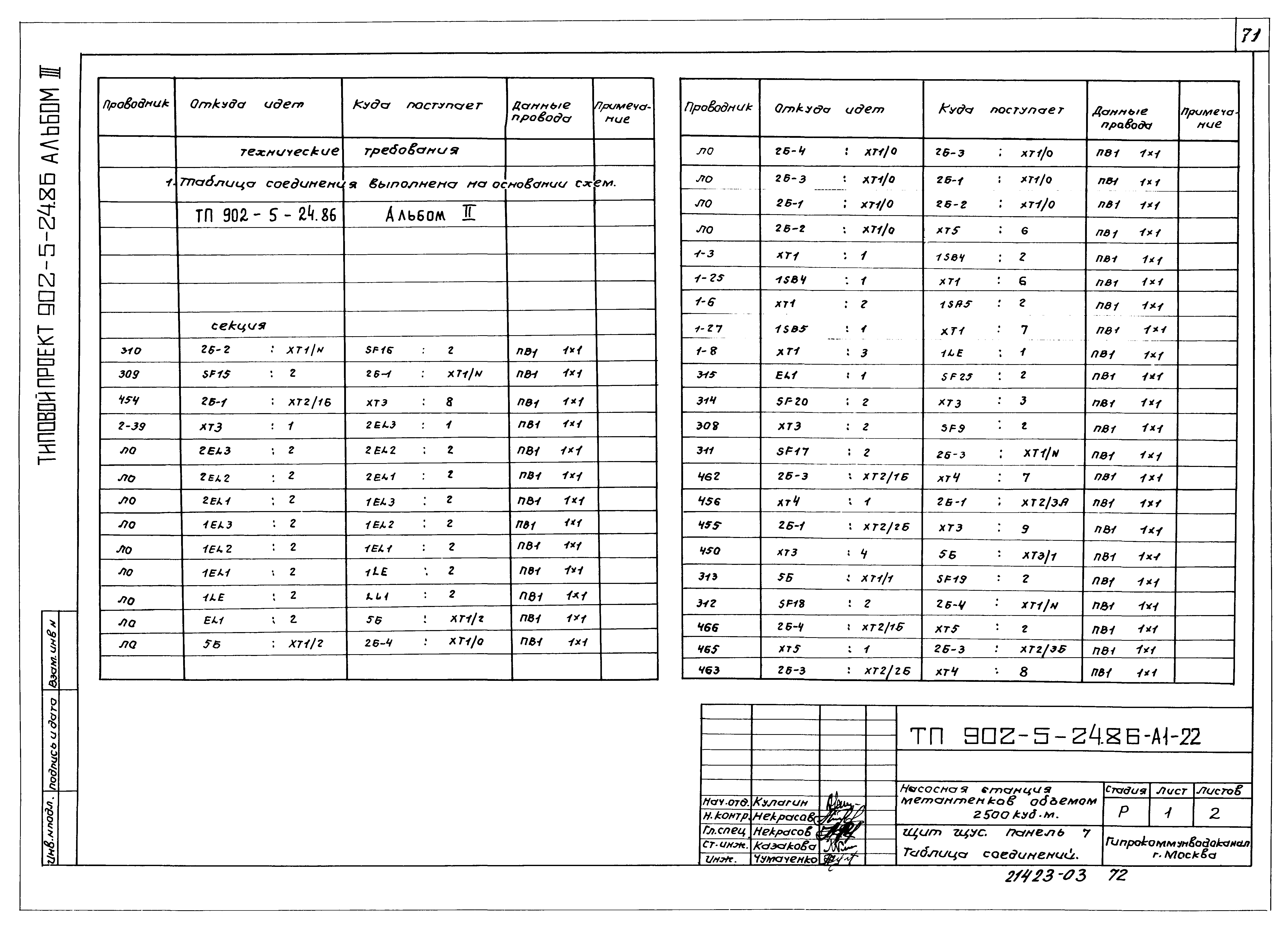 Типовой проект 902-5-24.86