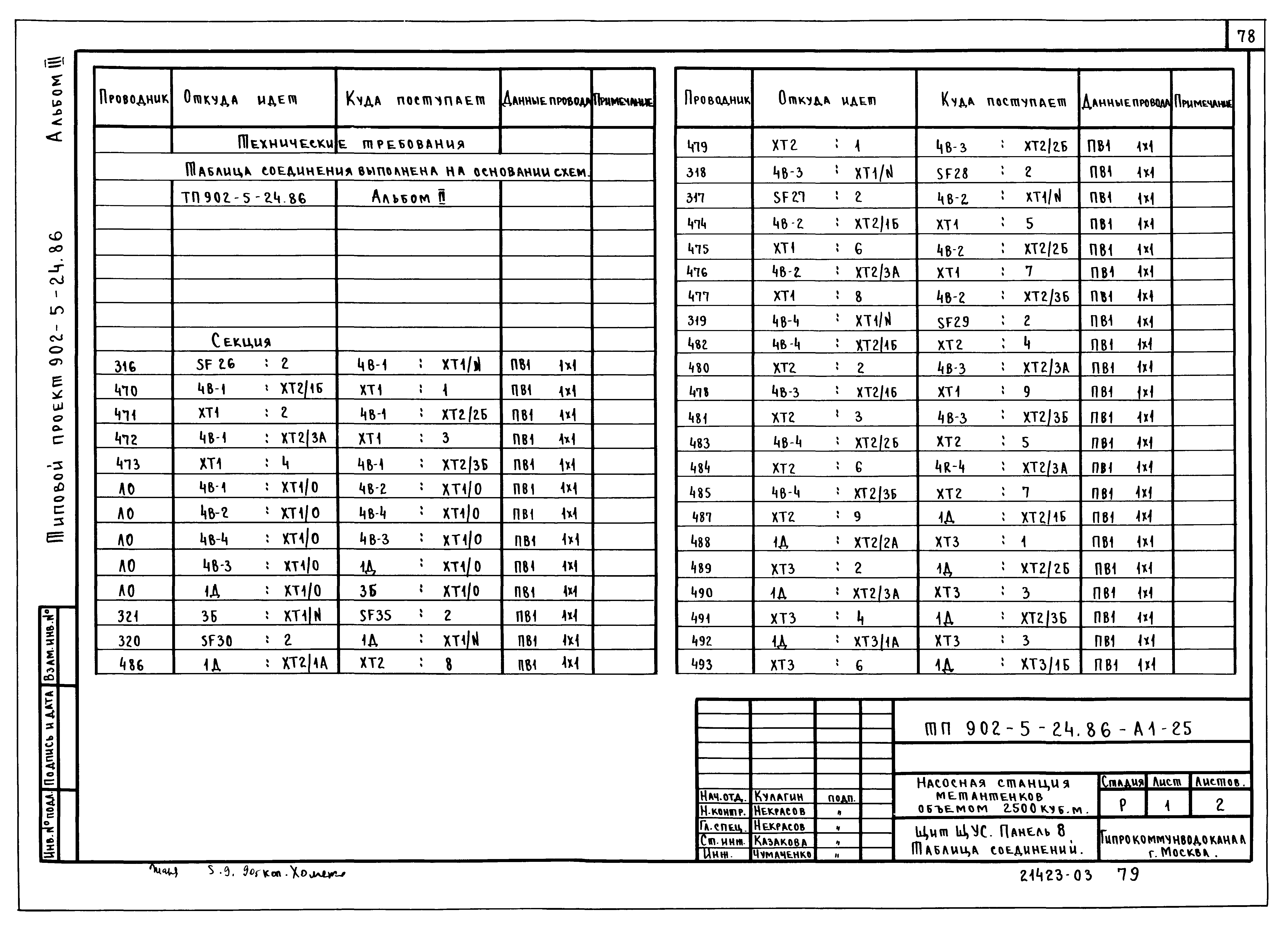 Типовой проект 902-5-24.86