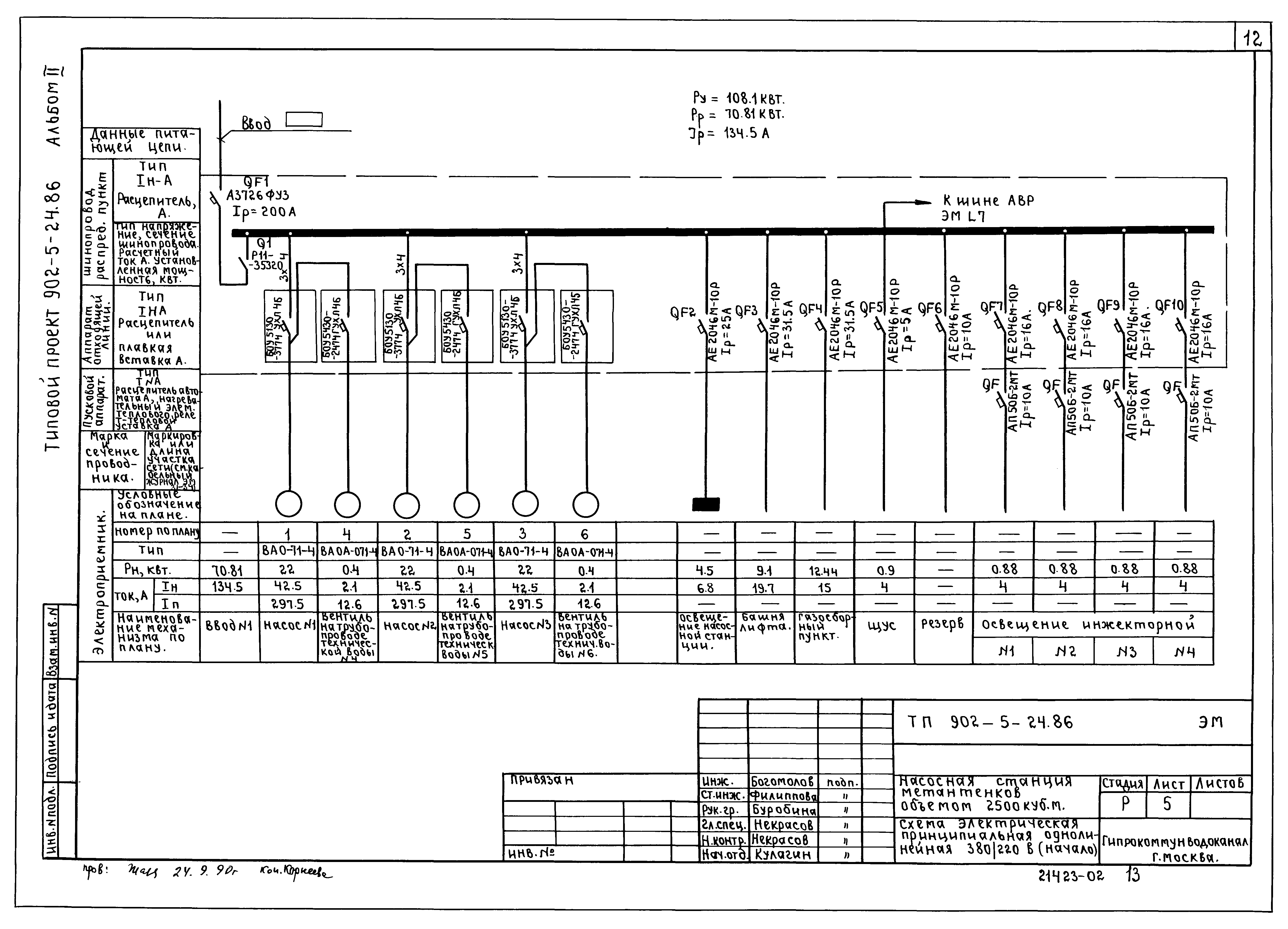 Типовой проект 902-5-24.86