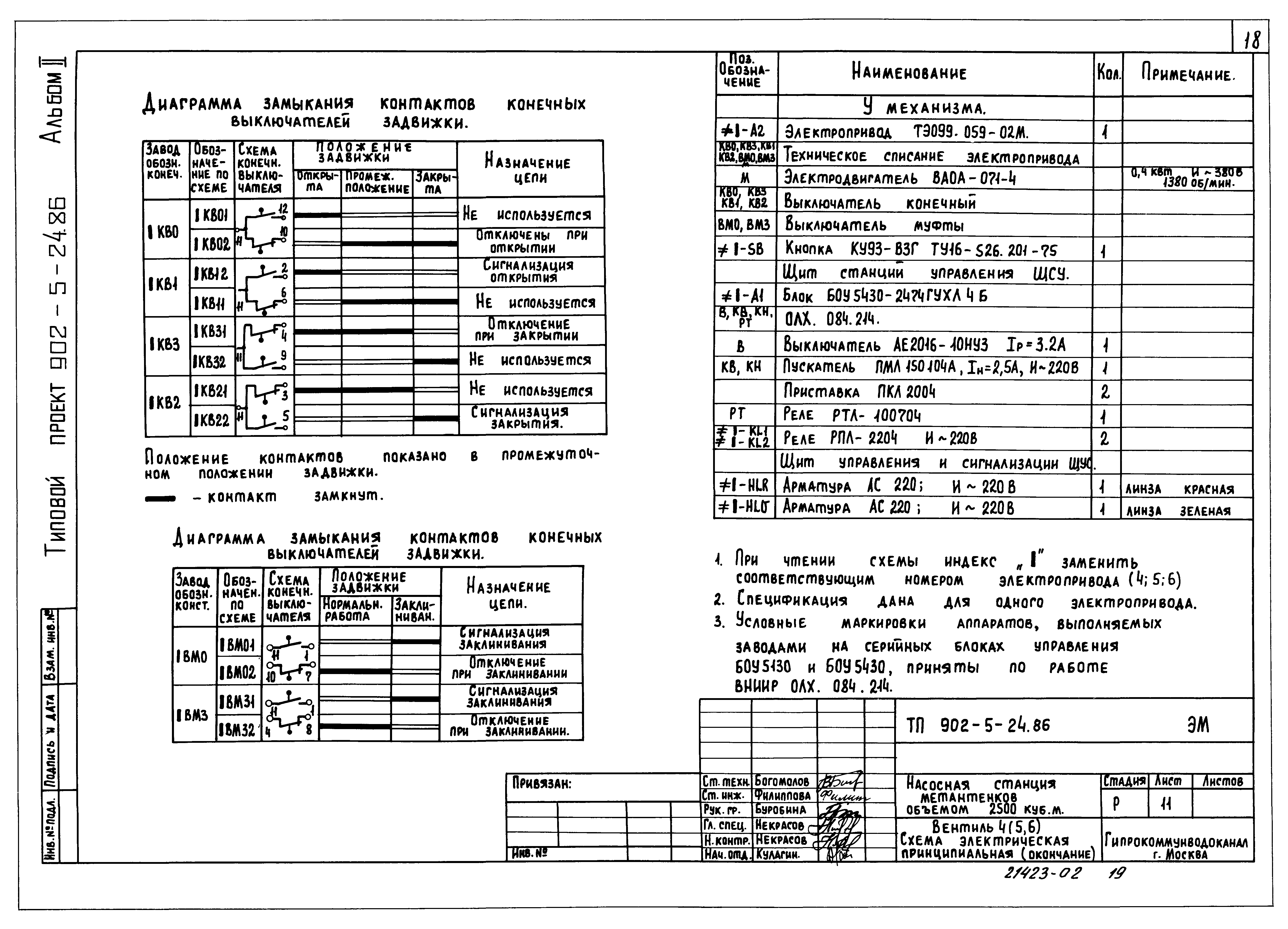 Типовой проект 902-5-24.86
