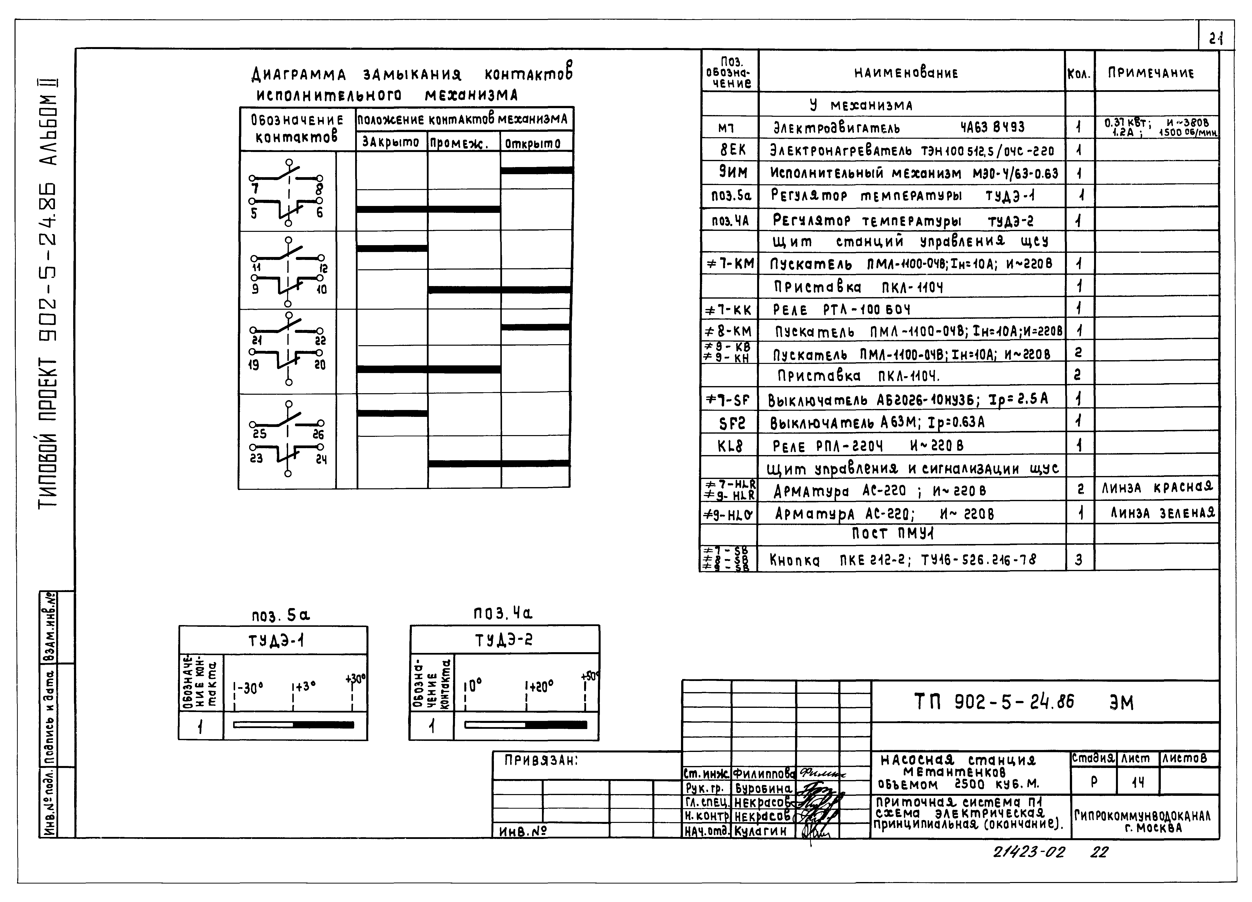 Типовой проект 902-5-24.86